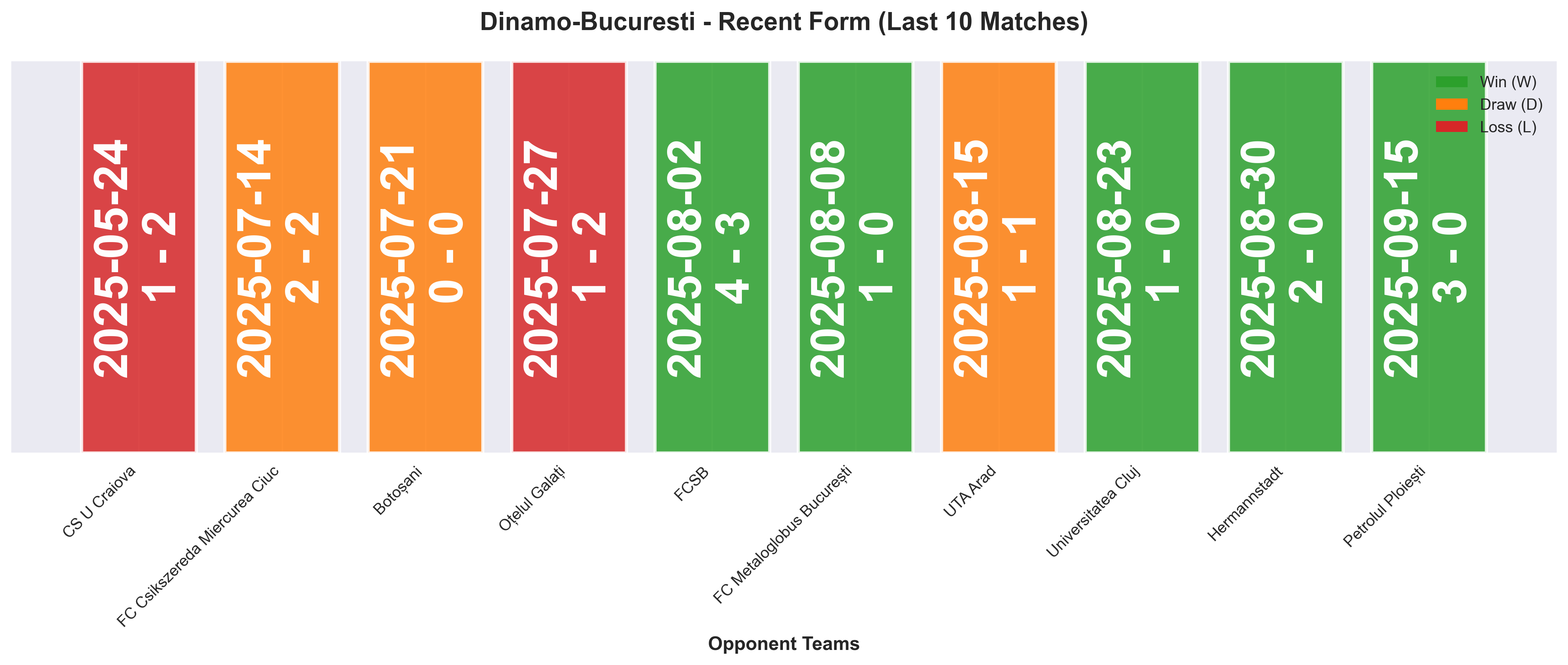Home Team Form Chart
