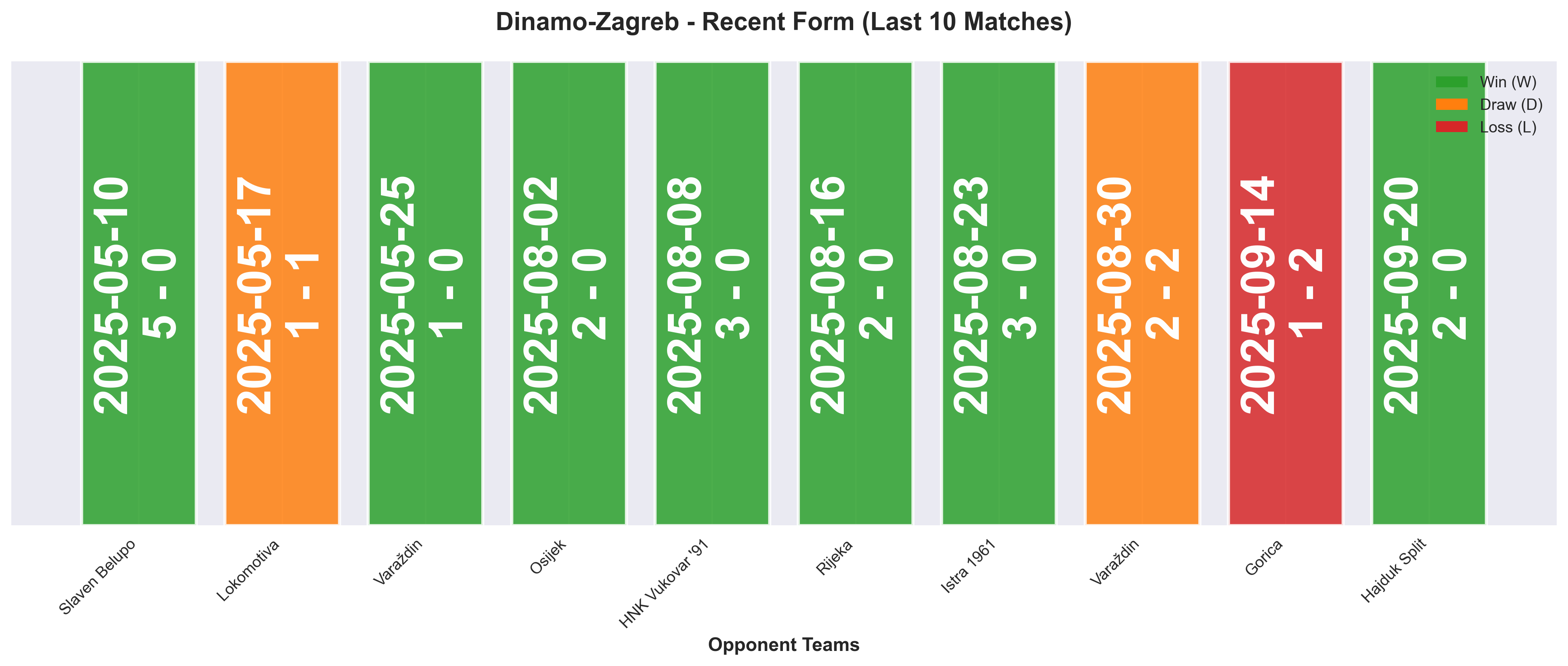 Home Team Form Chart