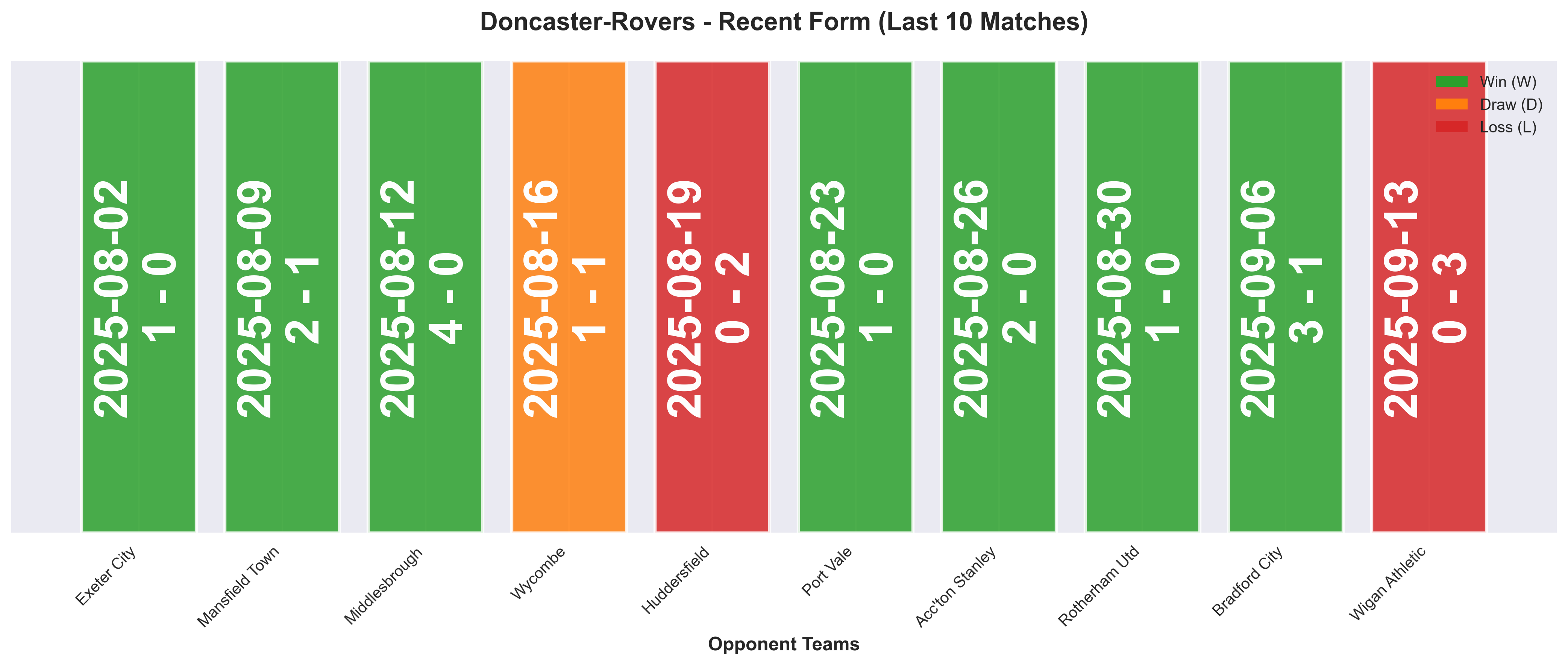 Home Team Form Chart
