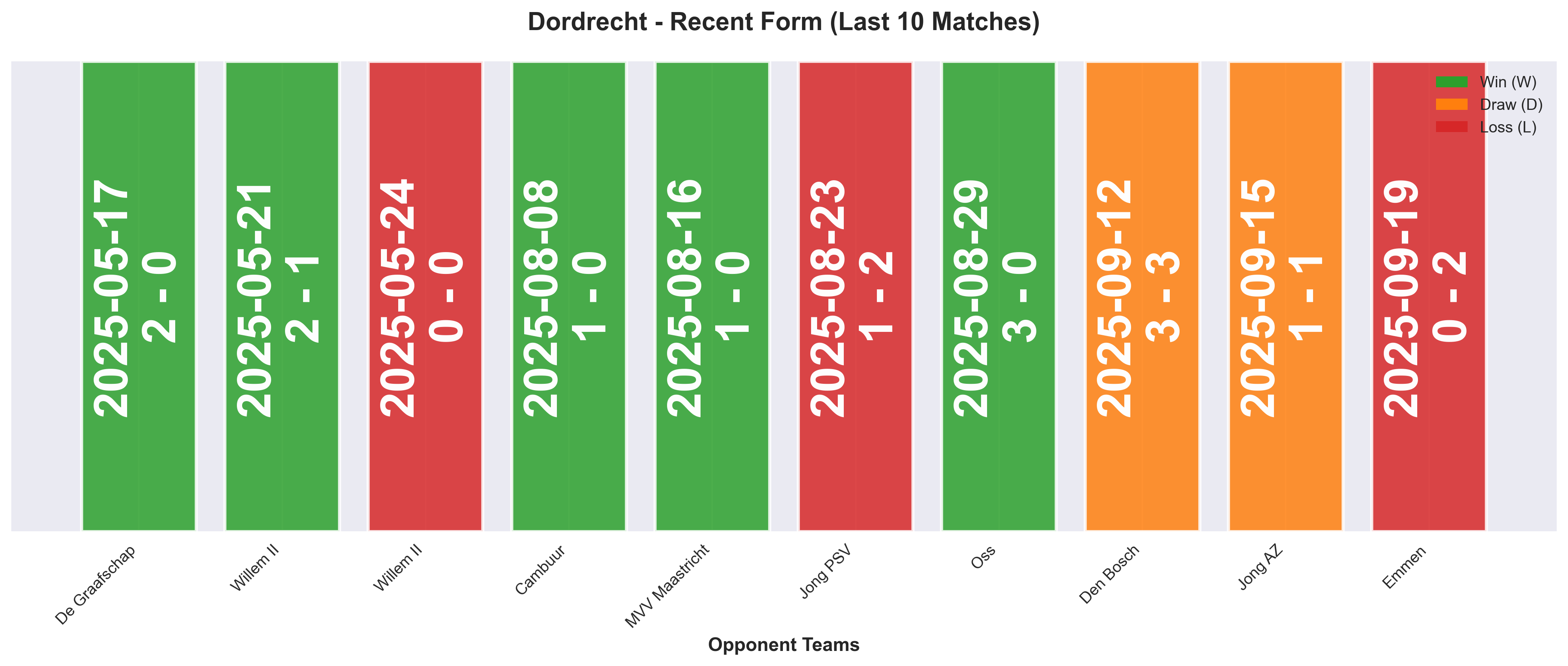 Home Team Form Chart