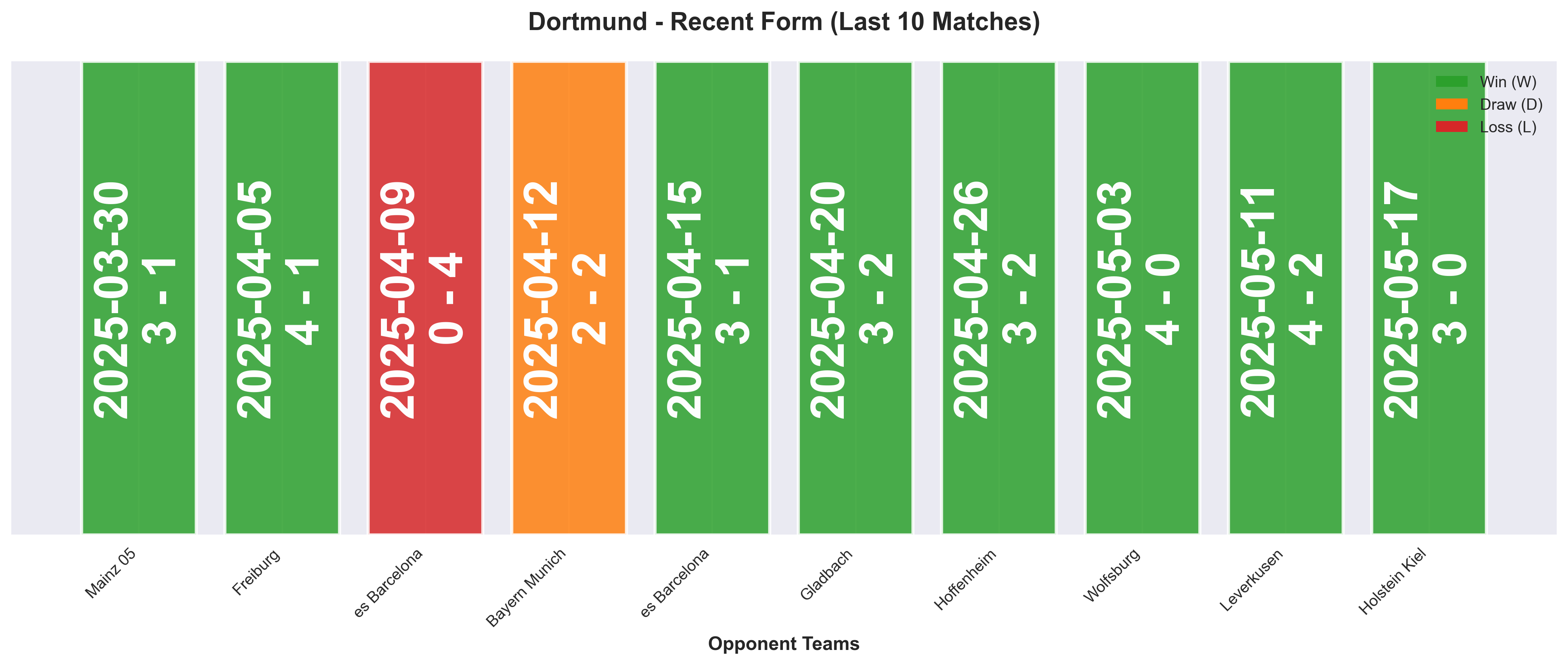 Home Team Form Chart