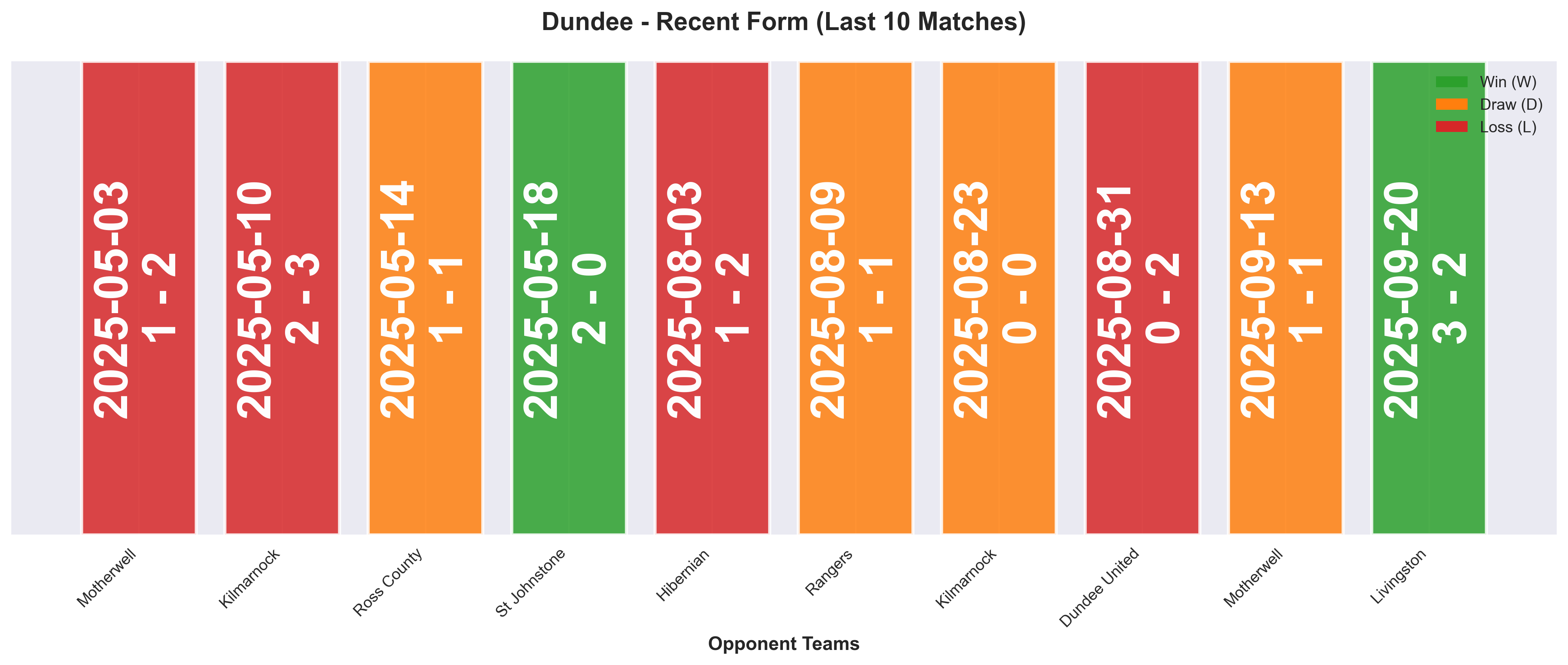 Home Team Form Chart