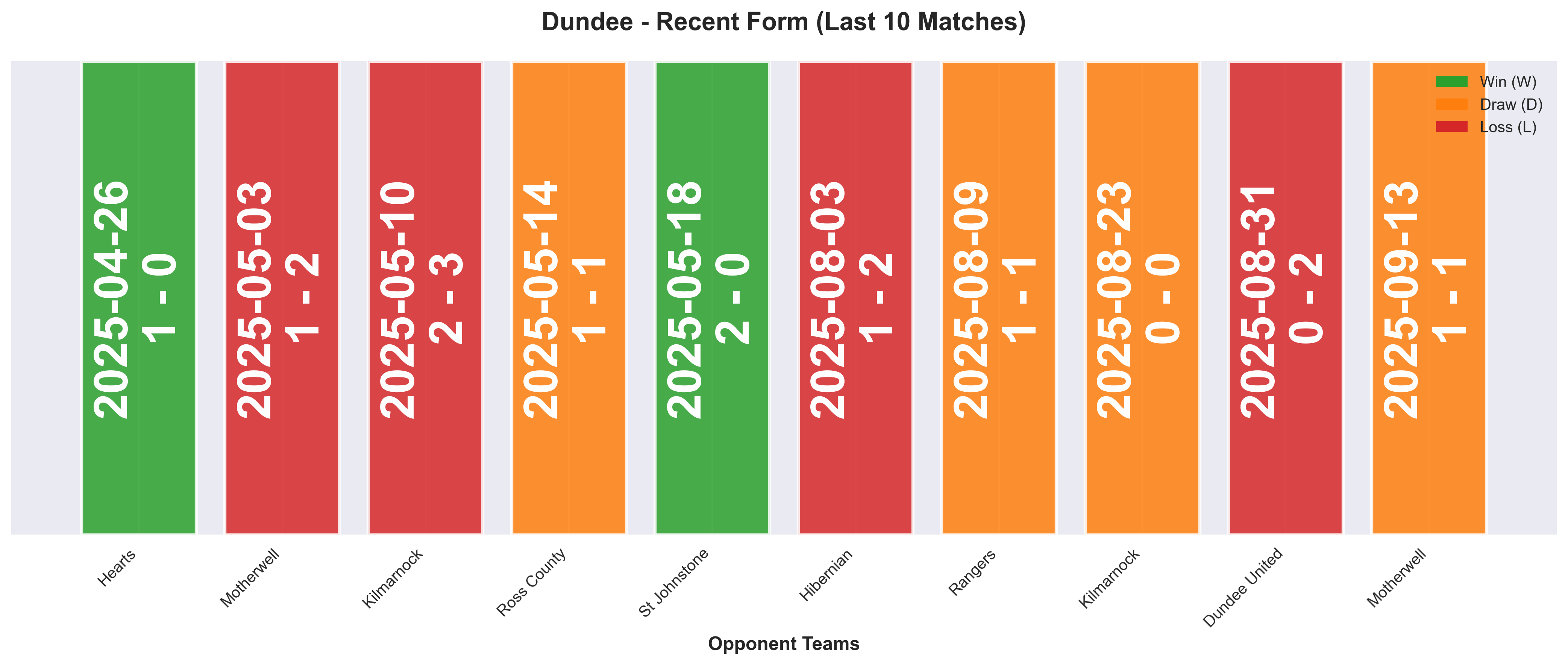 Home Team Form Chart