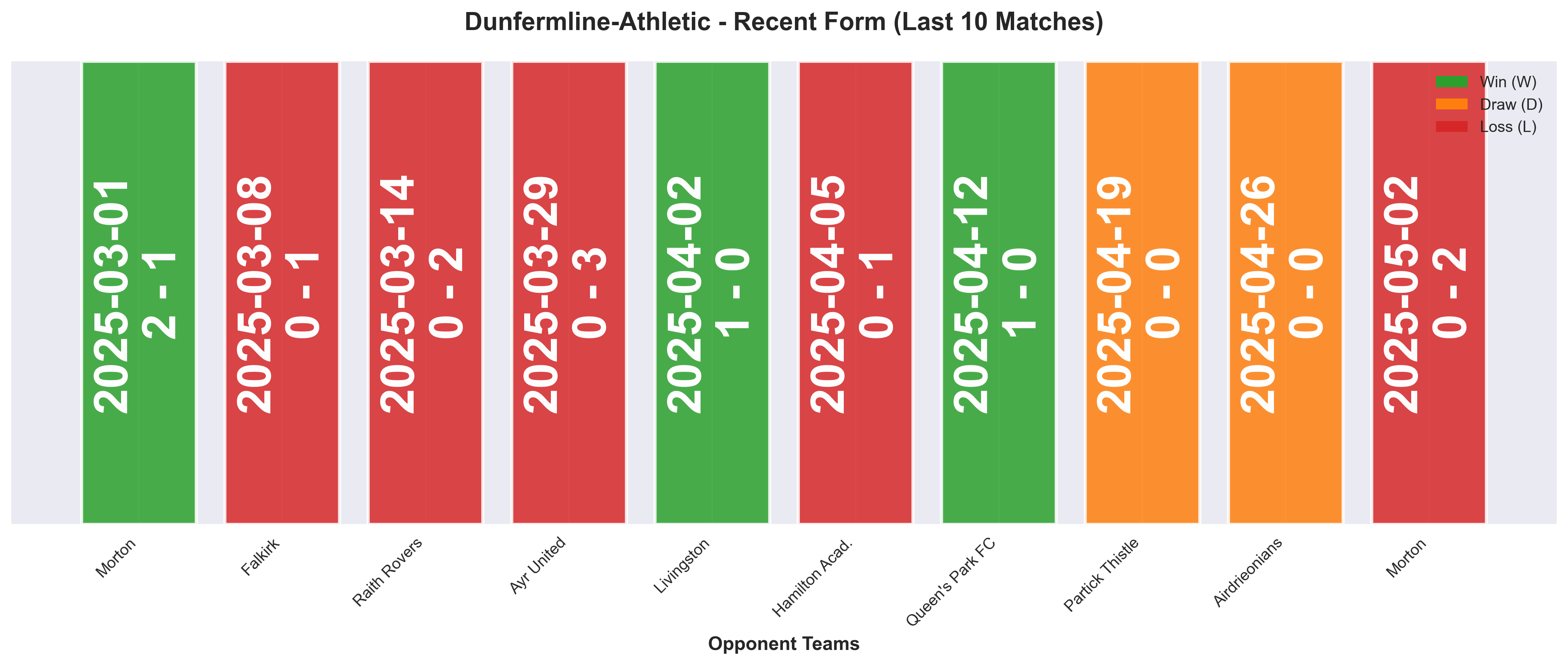 Home Team Form Chart