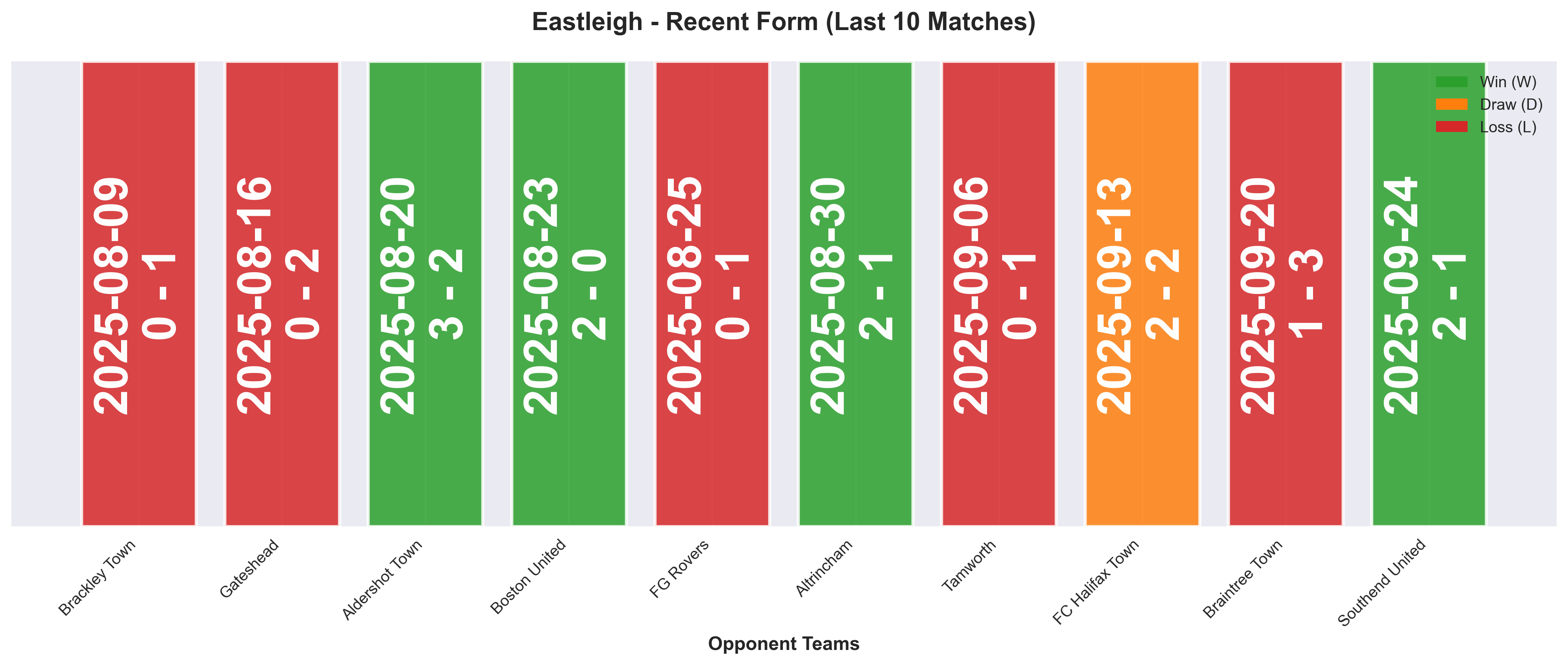 Home Team Form Chart