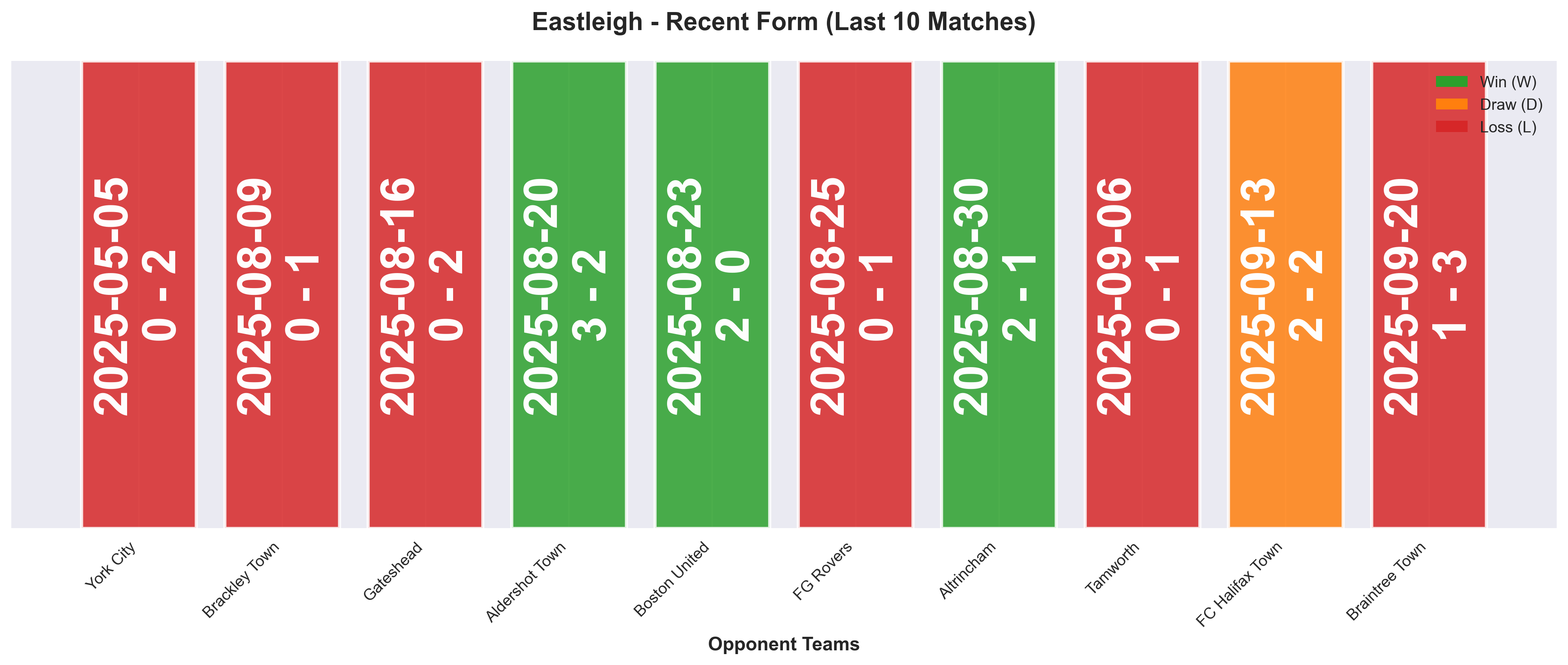 Home Team Form Chart