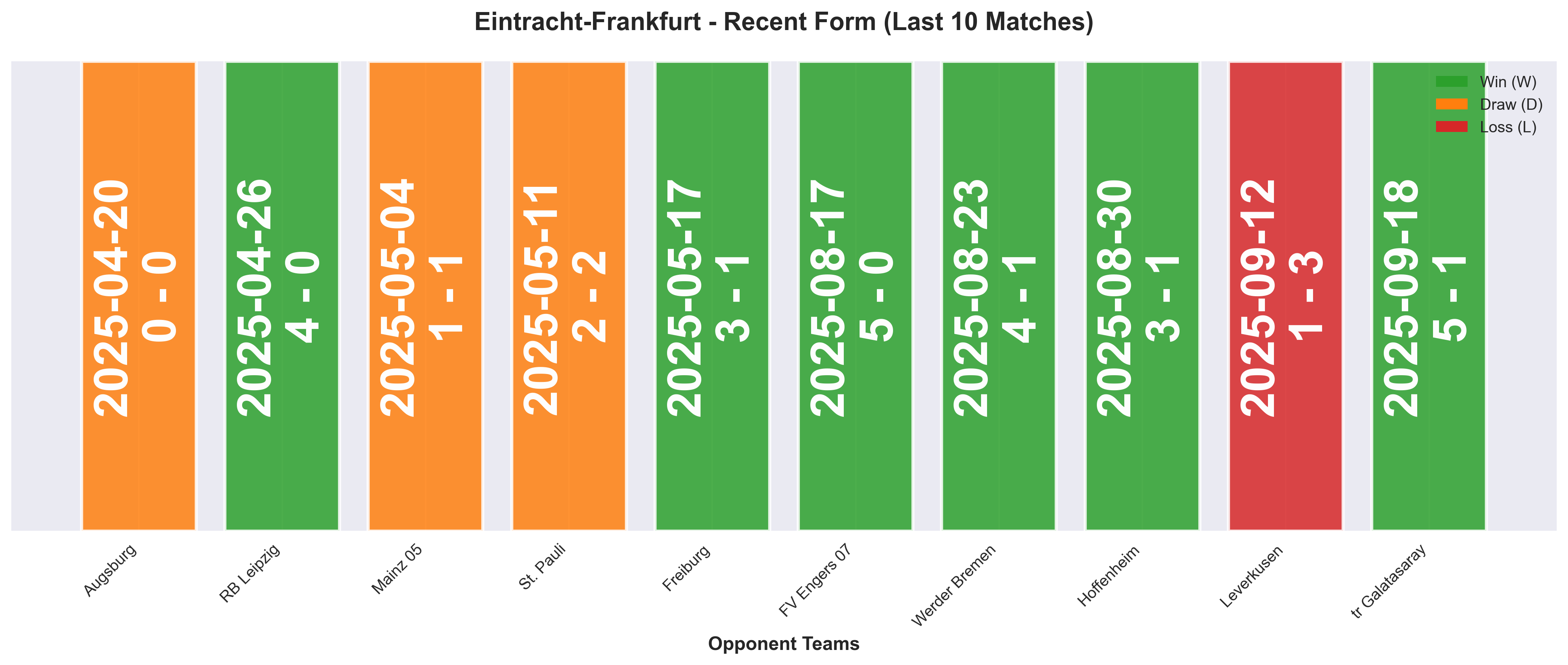 Home Team Form Chart
