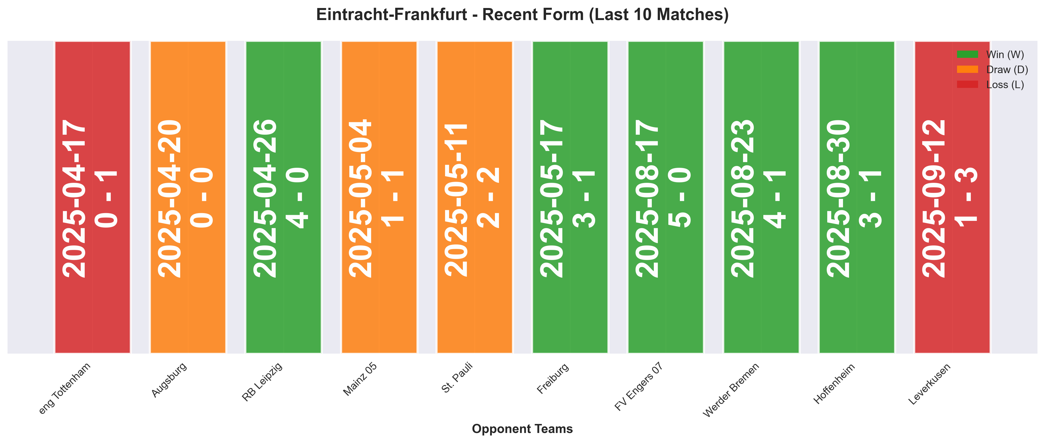 Home Team Form Chart