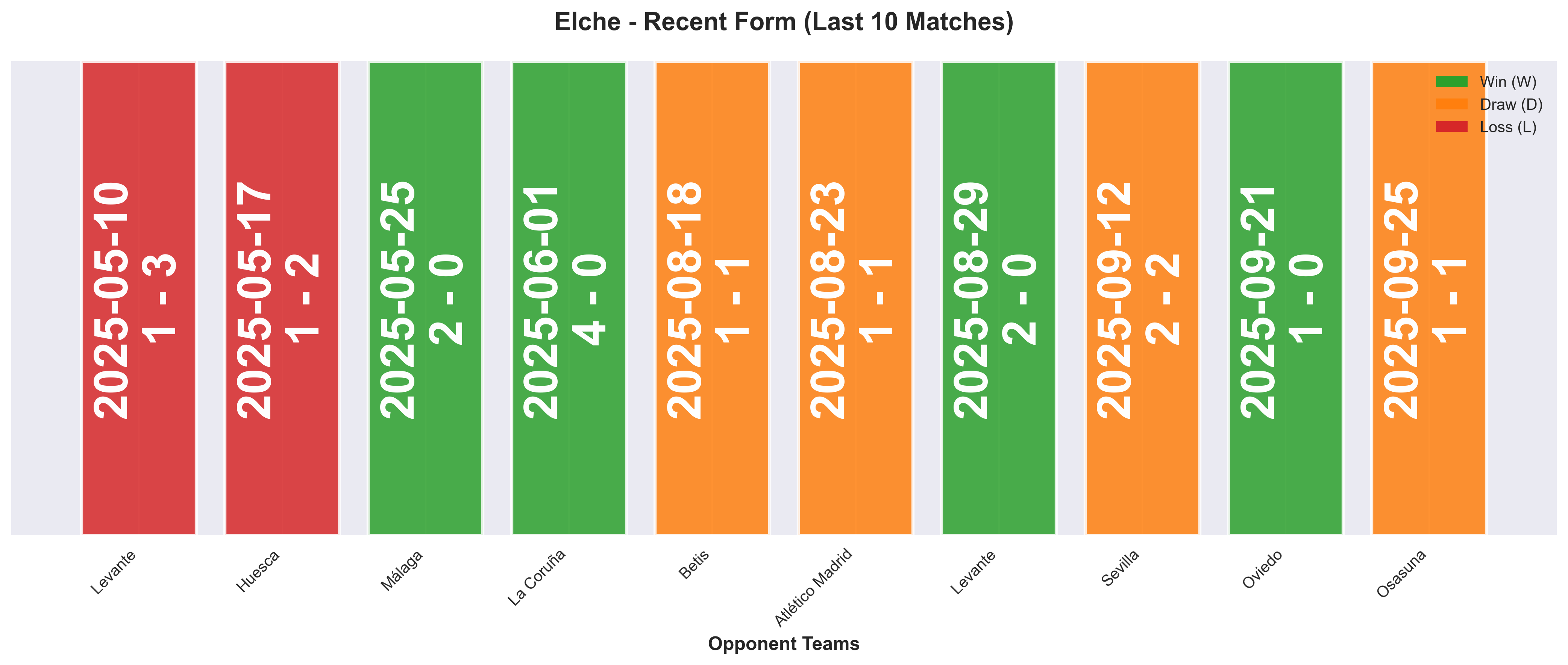 Home Team Form Chart