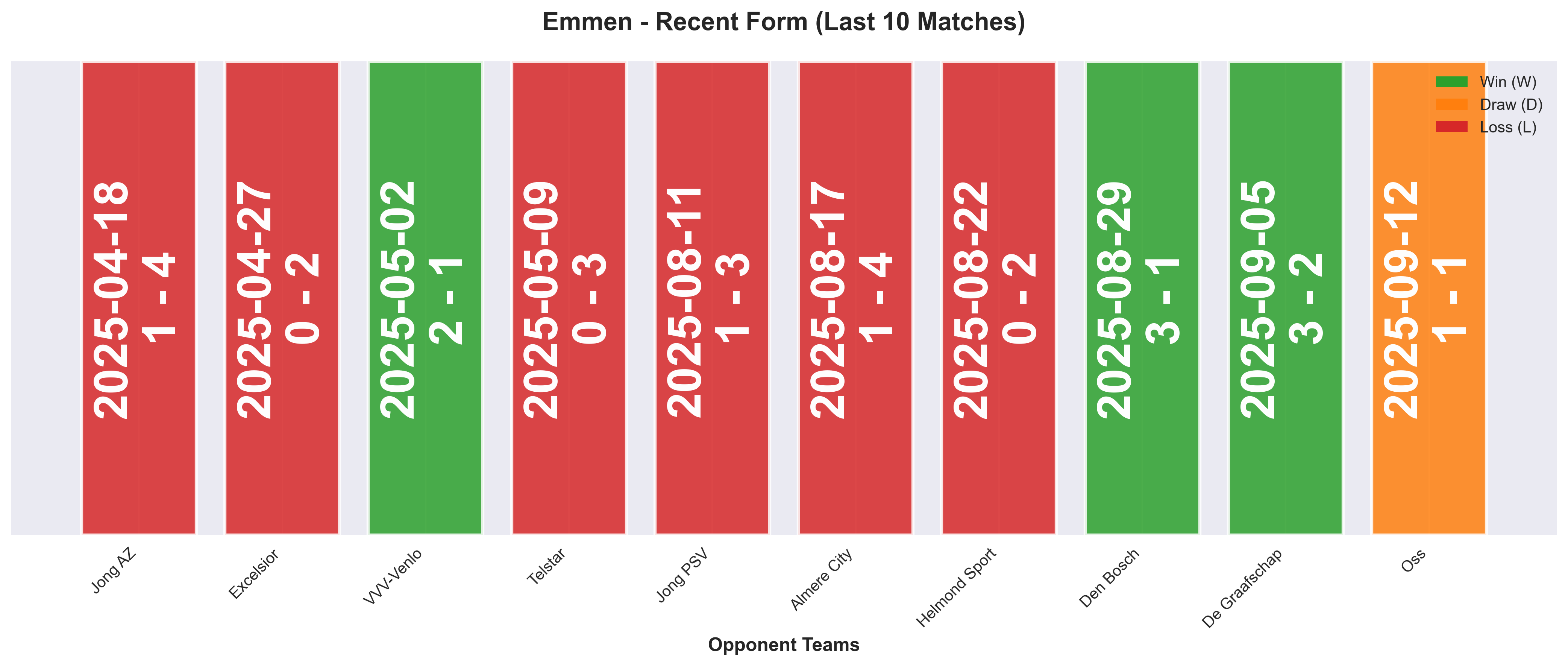 Home Team Form Chart