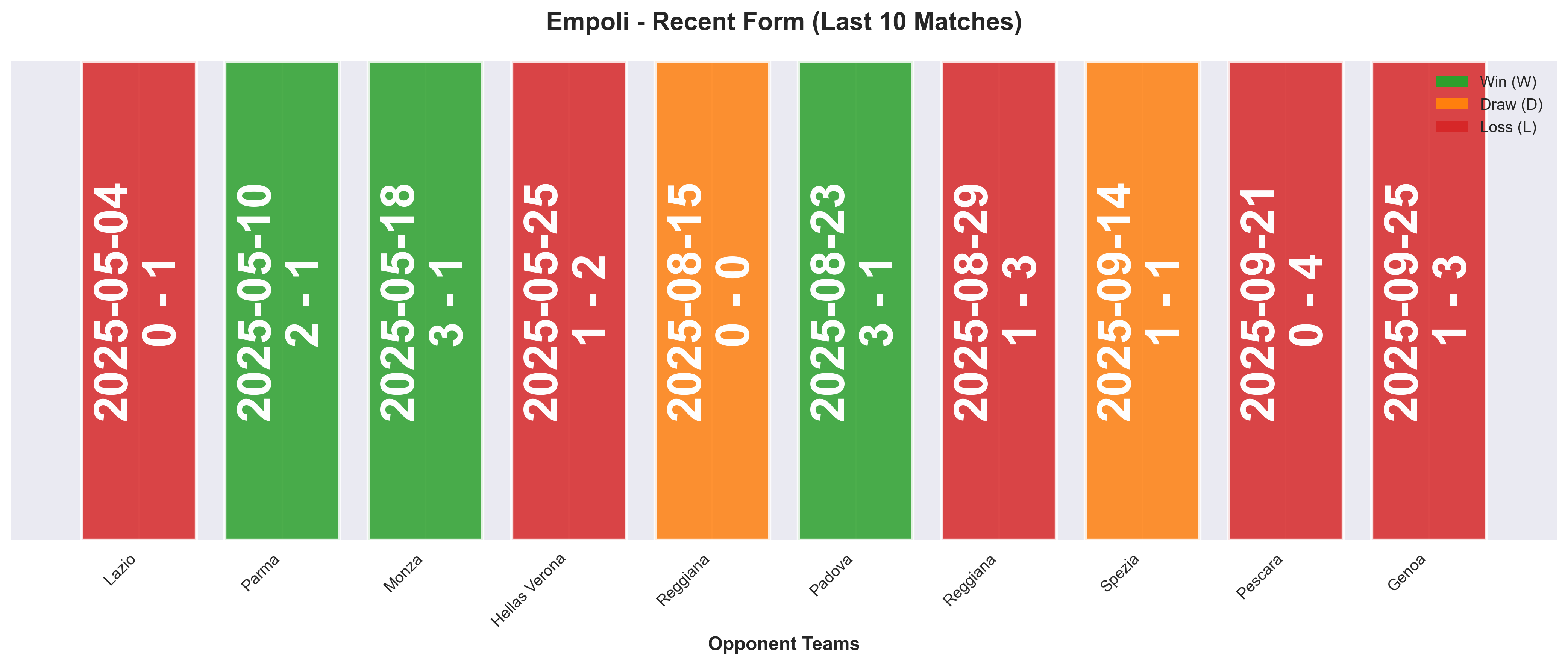 Home Team Form Chart
