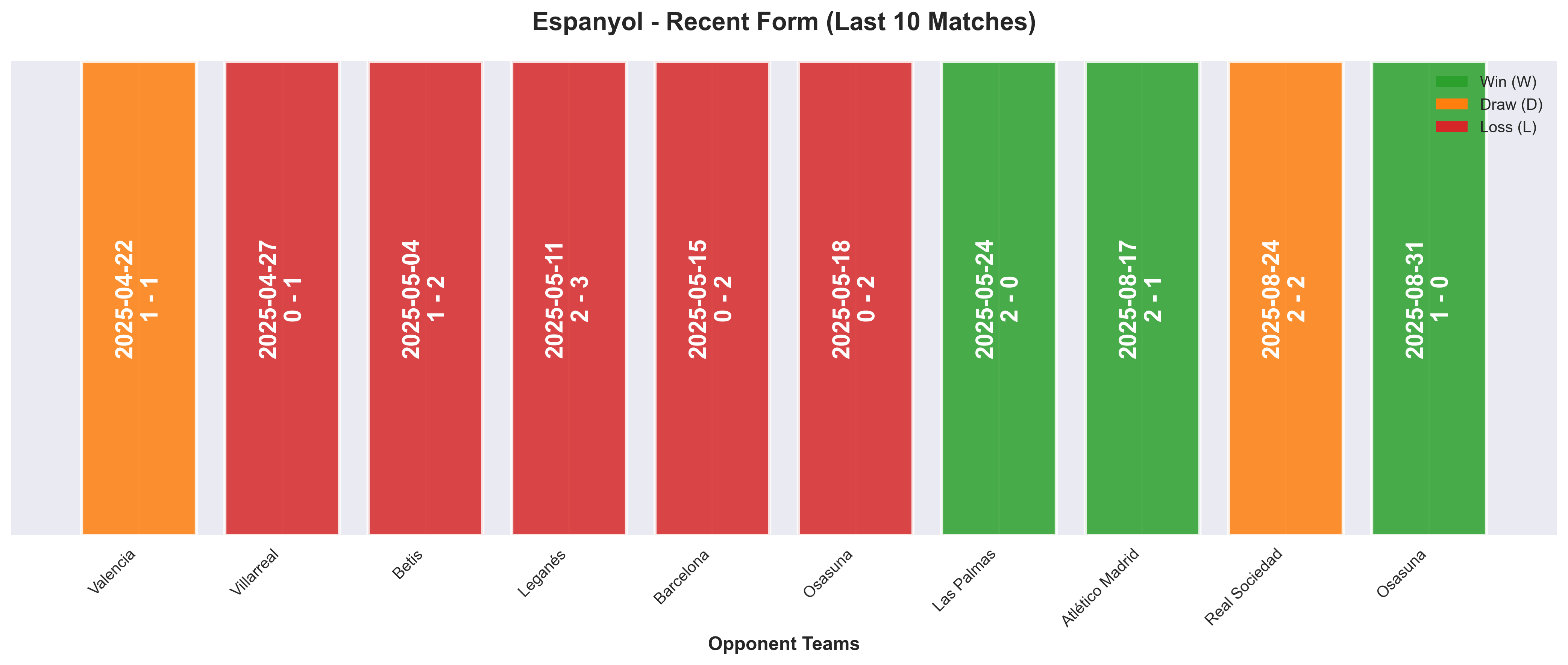 Home Team Form Chart