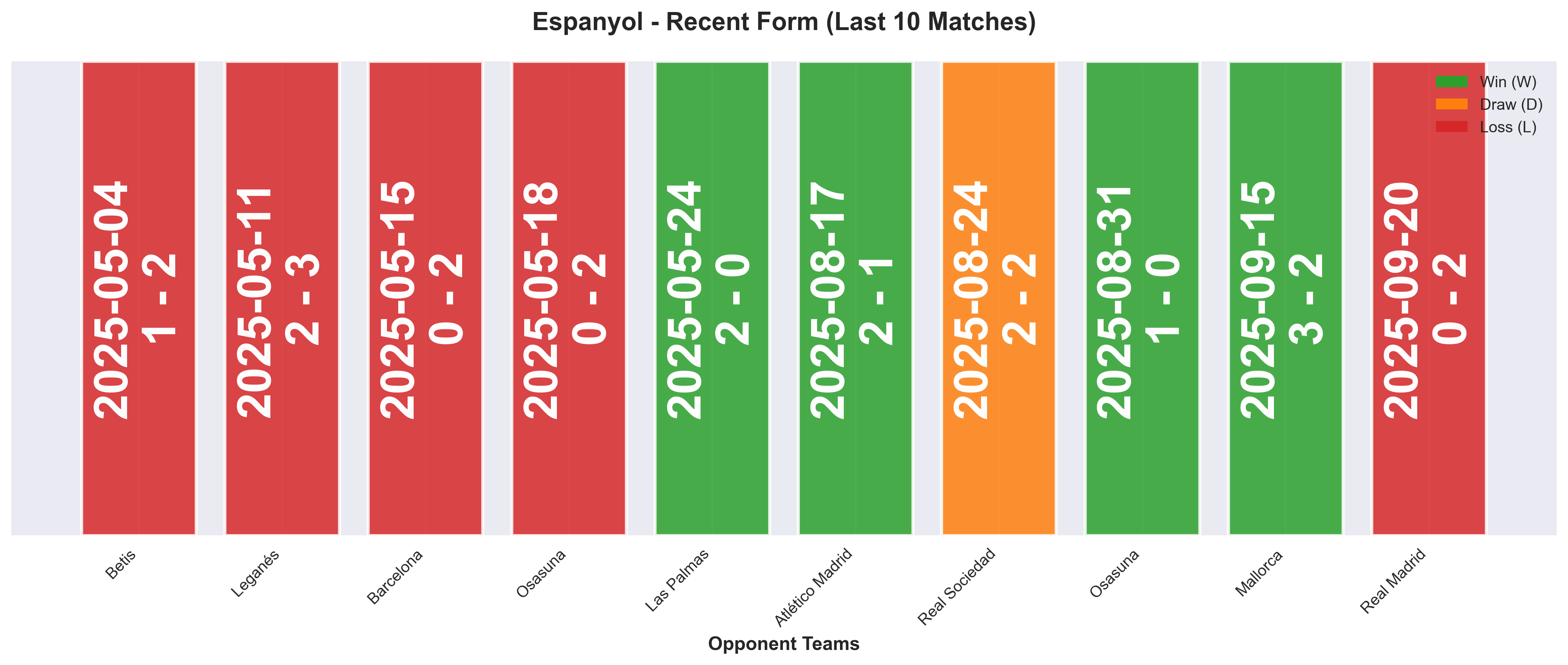 Home Team Form Chart