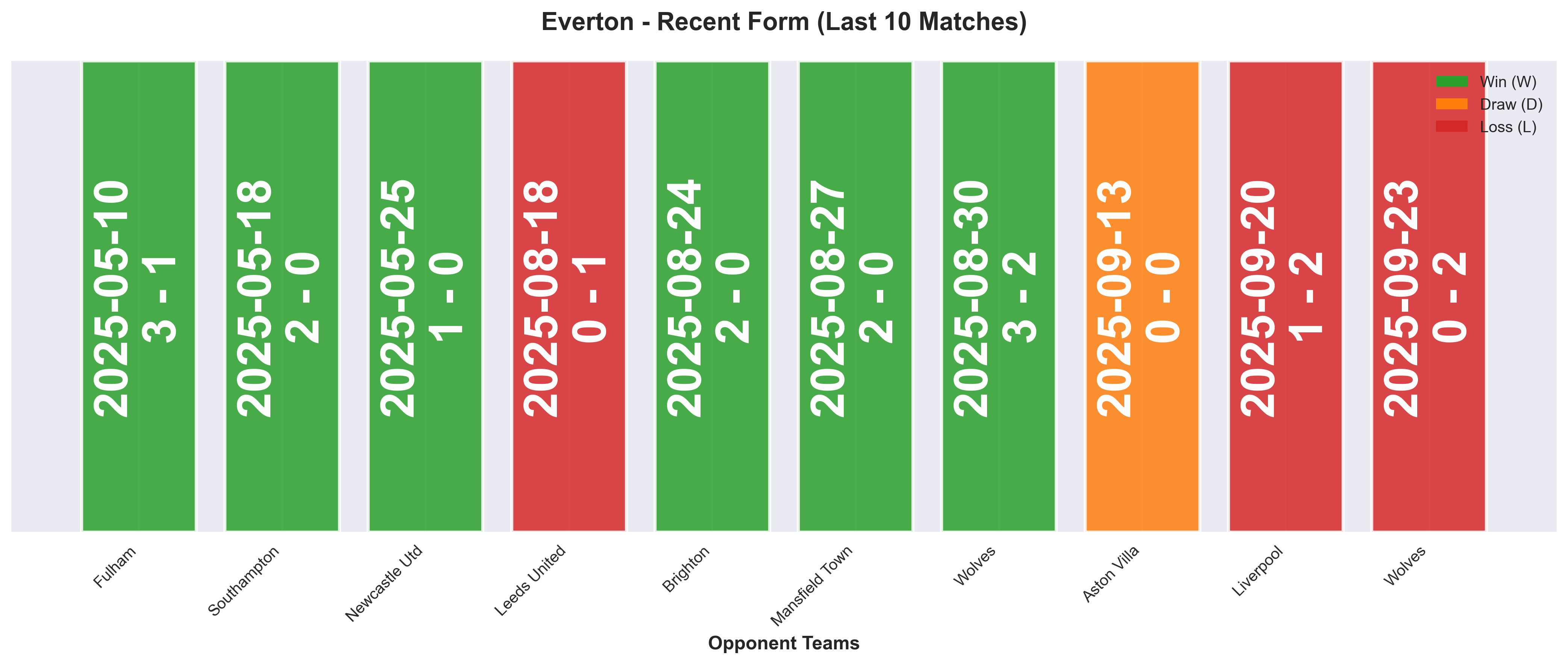 Home Team Form Chart
