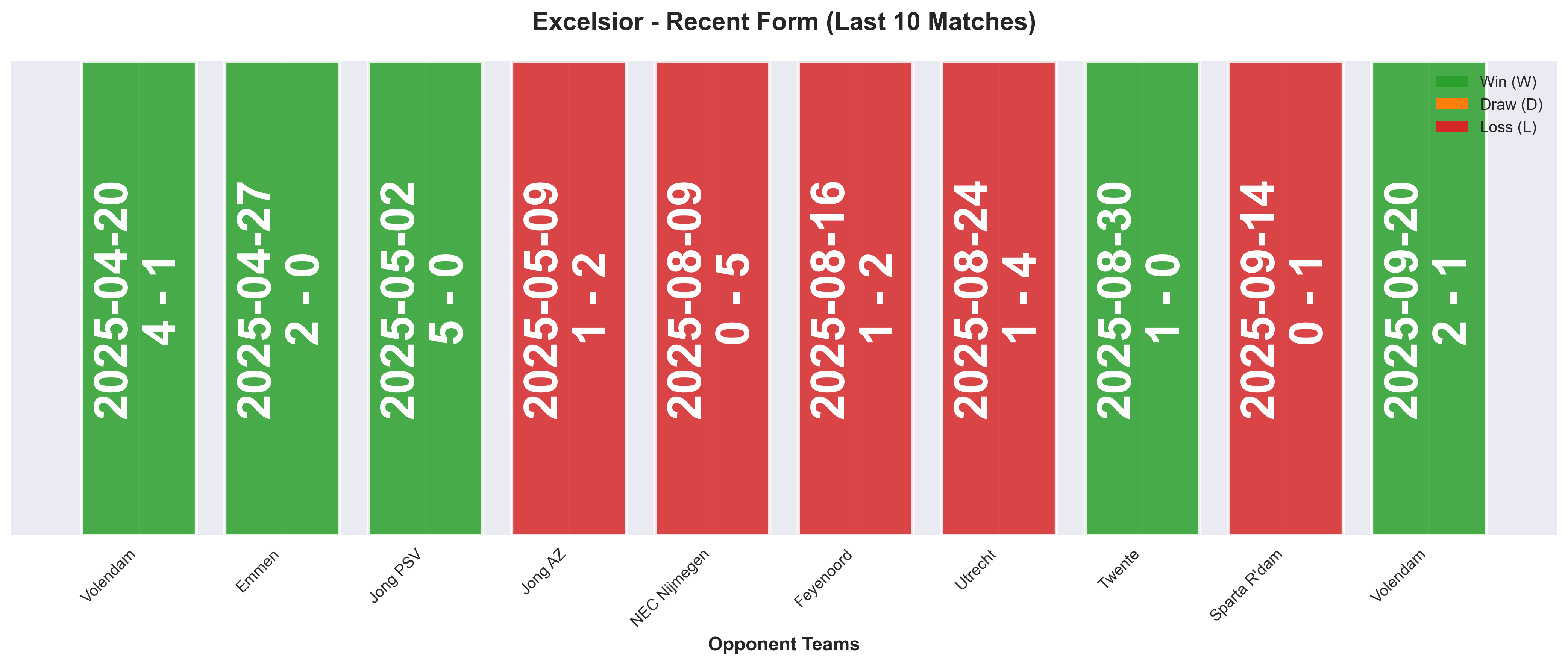Home Team Form Chart