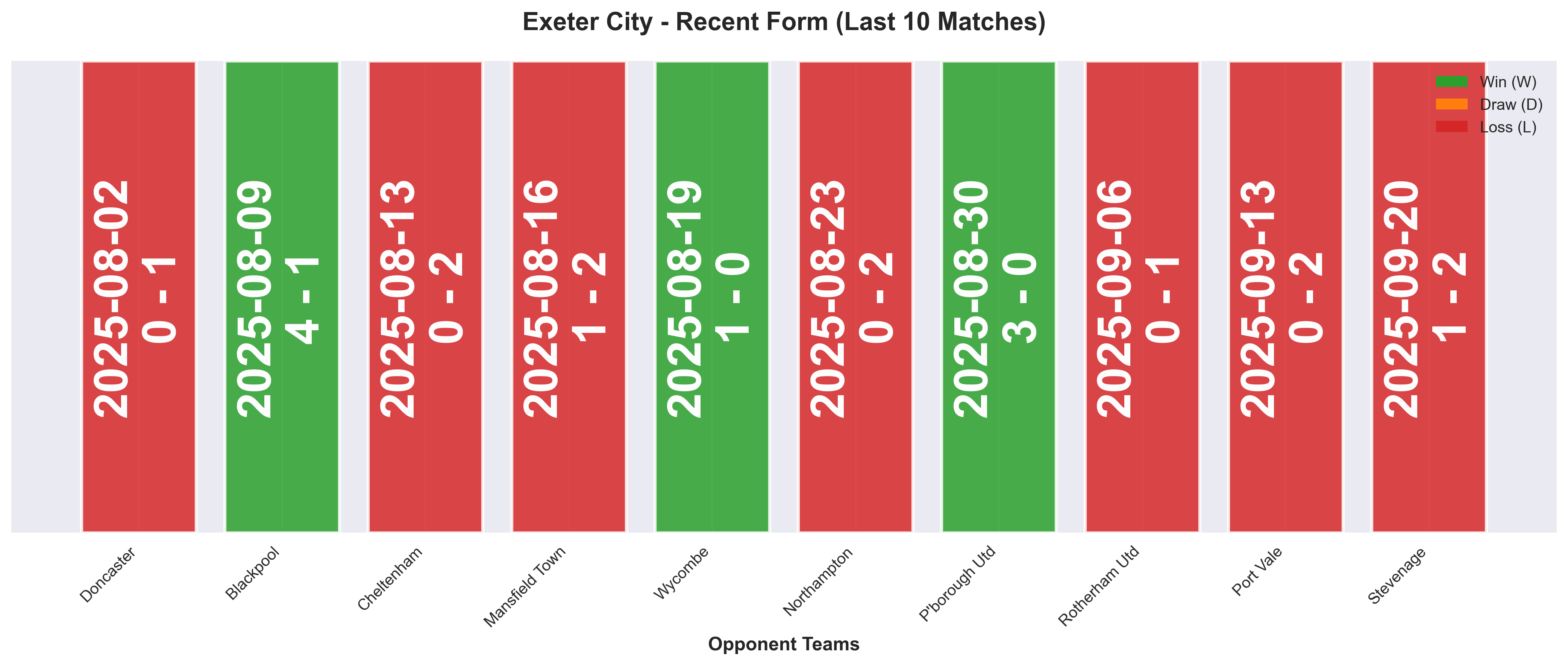Home Team Form Chart