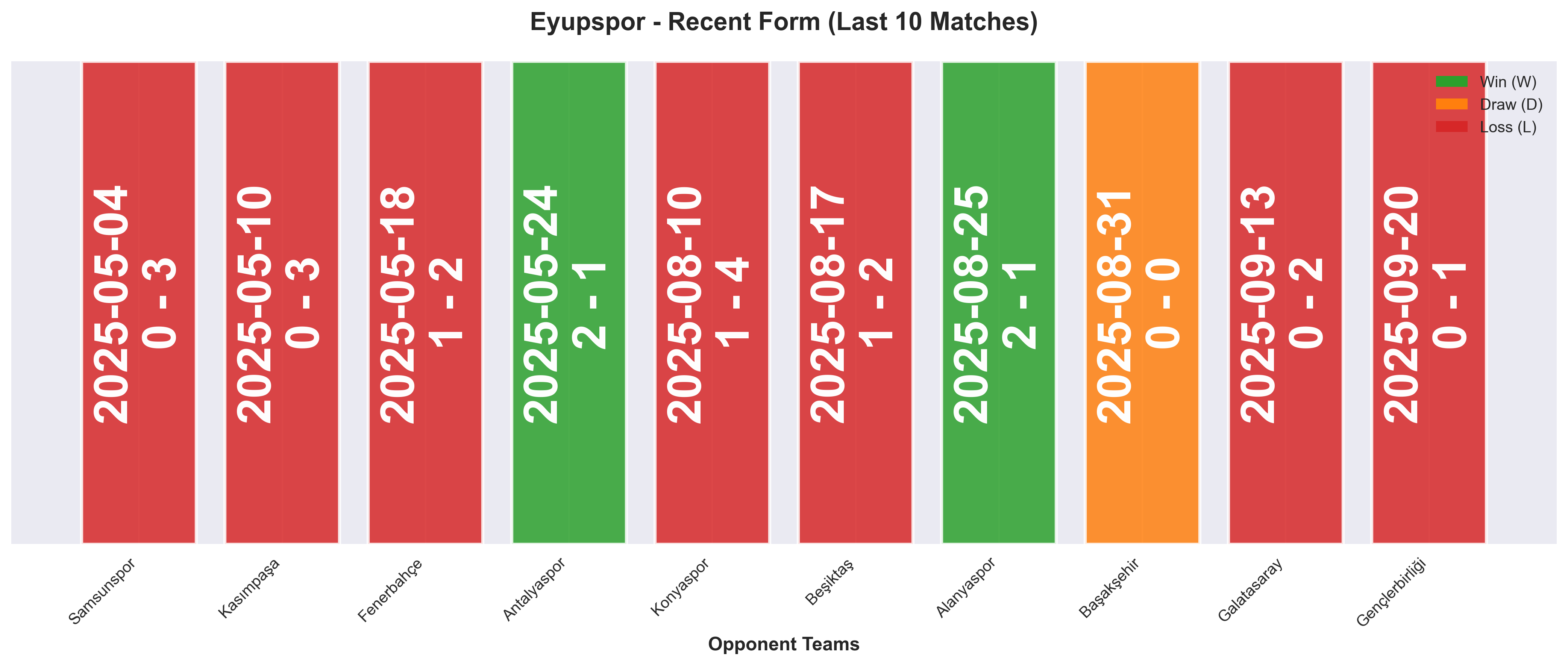 Home Team Form Chart