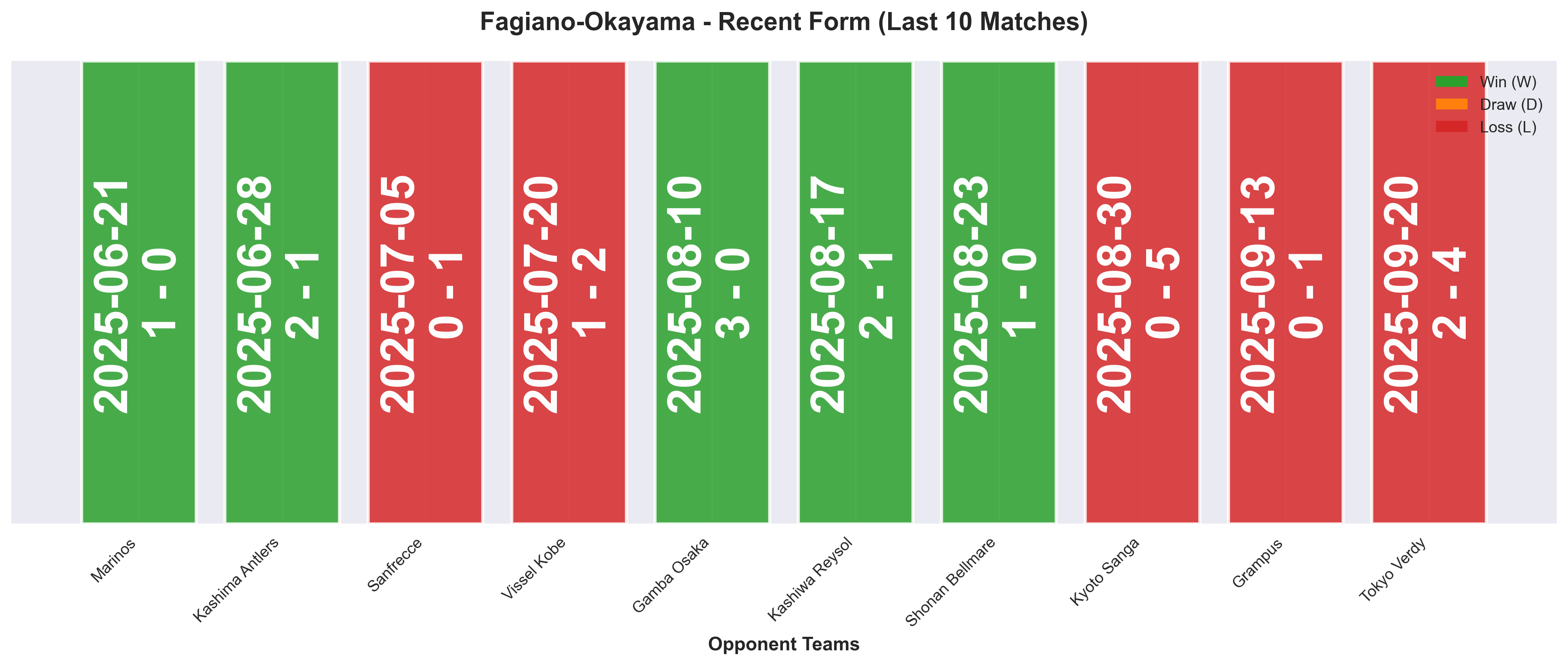 Home Team Form Chart