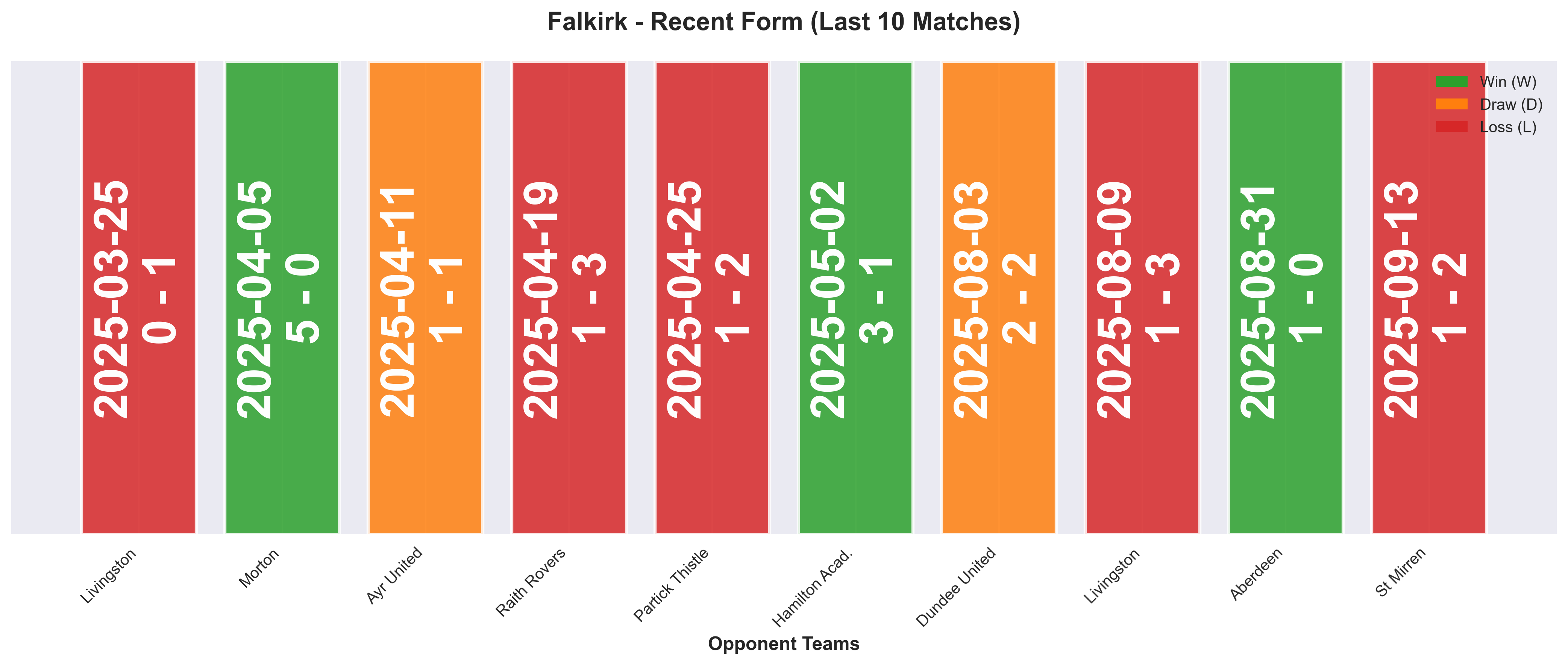 Home Team Form Chart