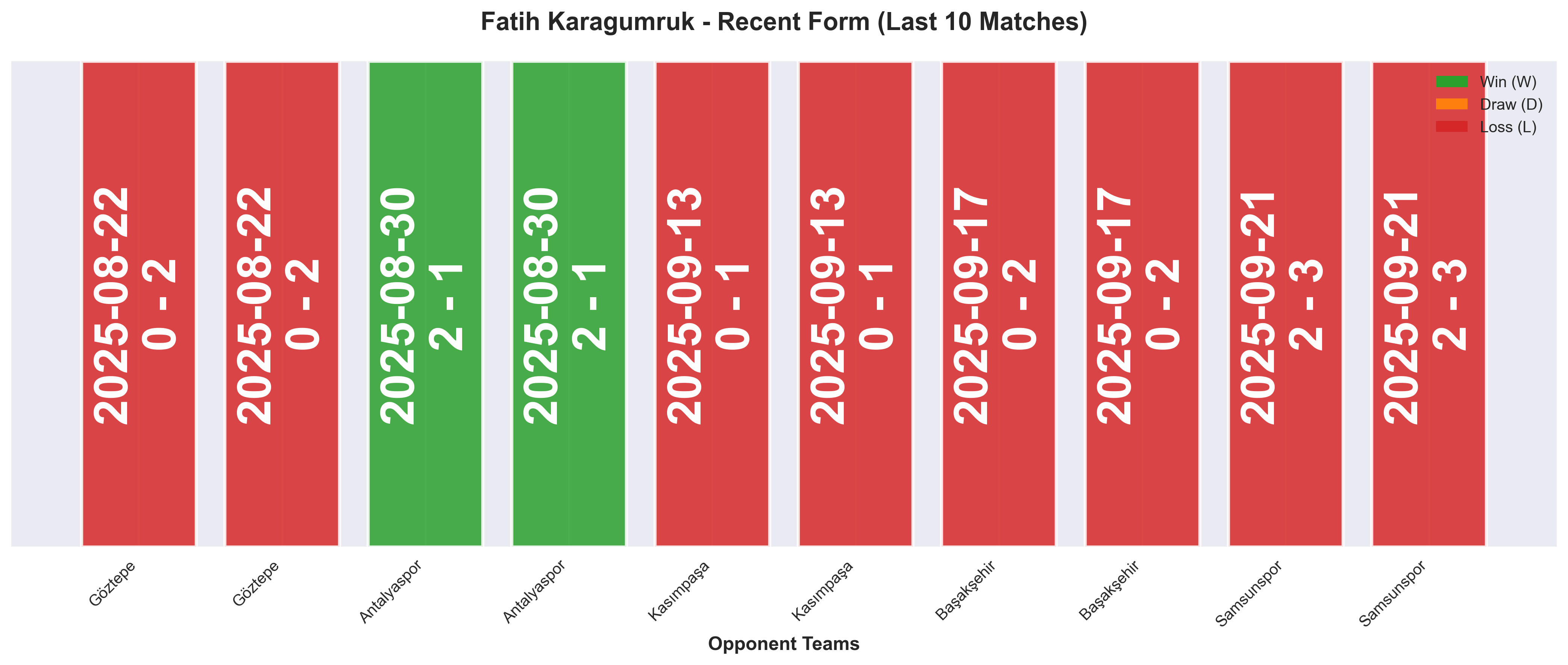 Home Team Form Chart