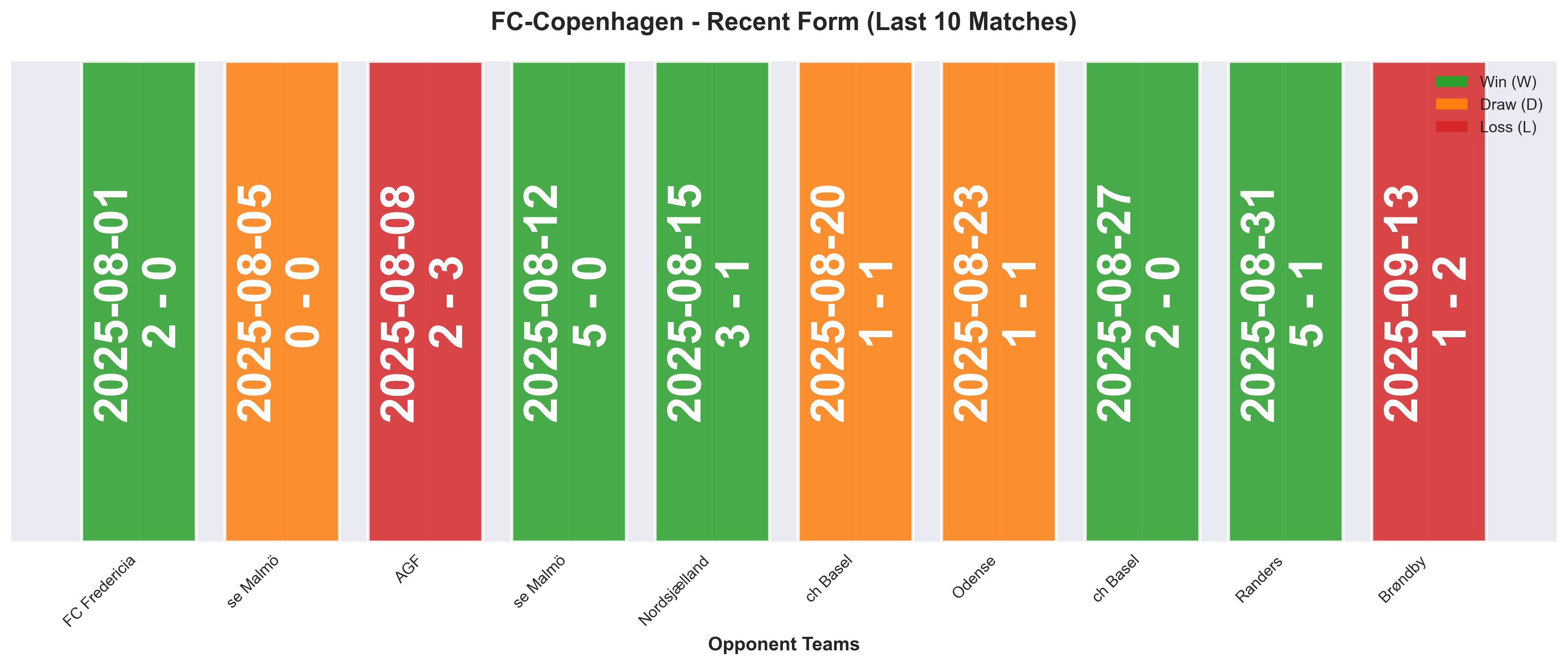 Home Team Form Chart