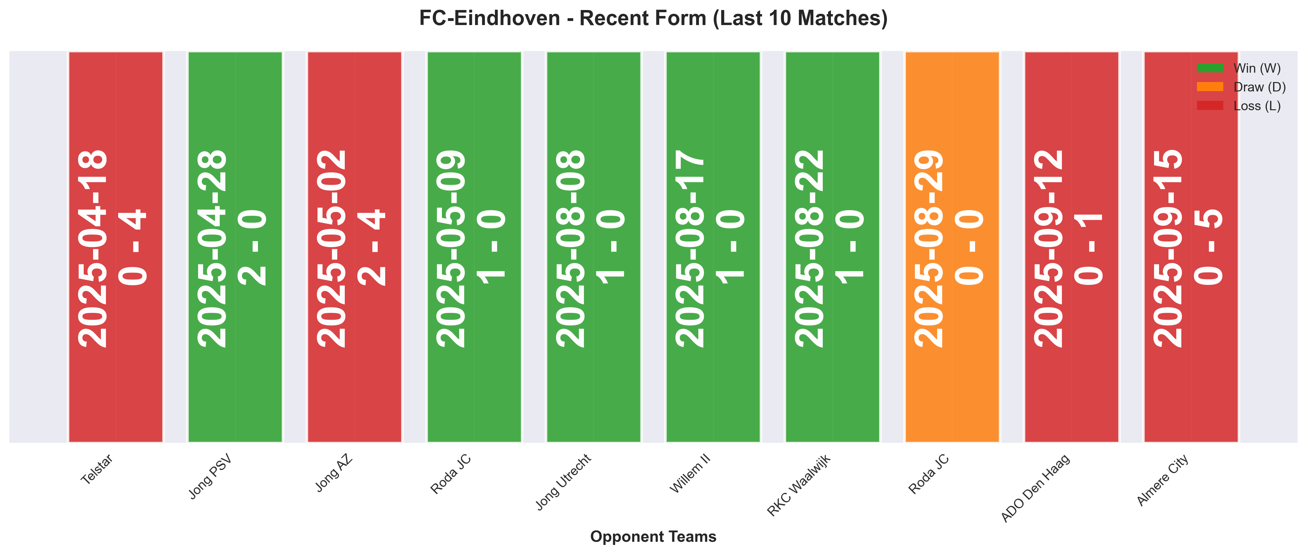 Home Team Form Chart