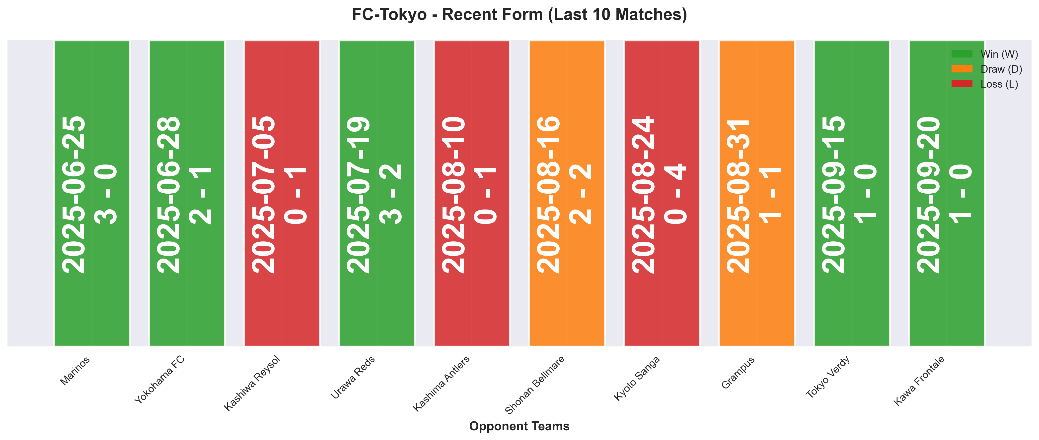 Home Team Form Chart