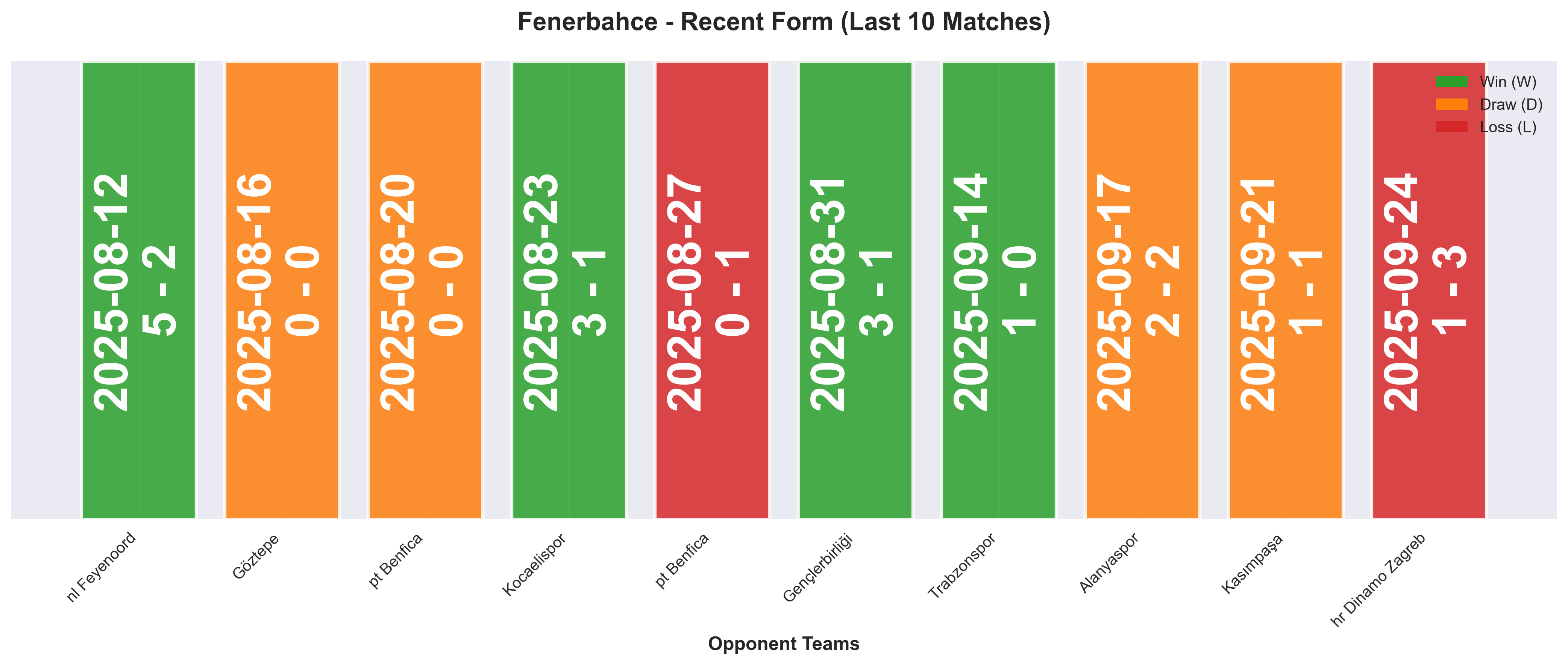 Home Team Form Chart