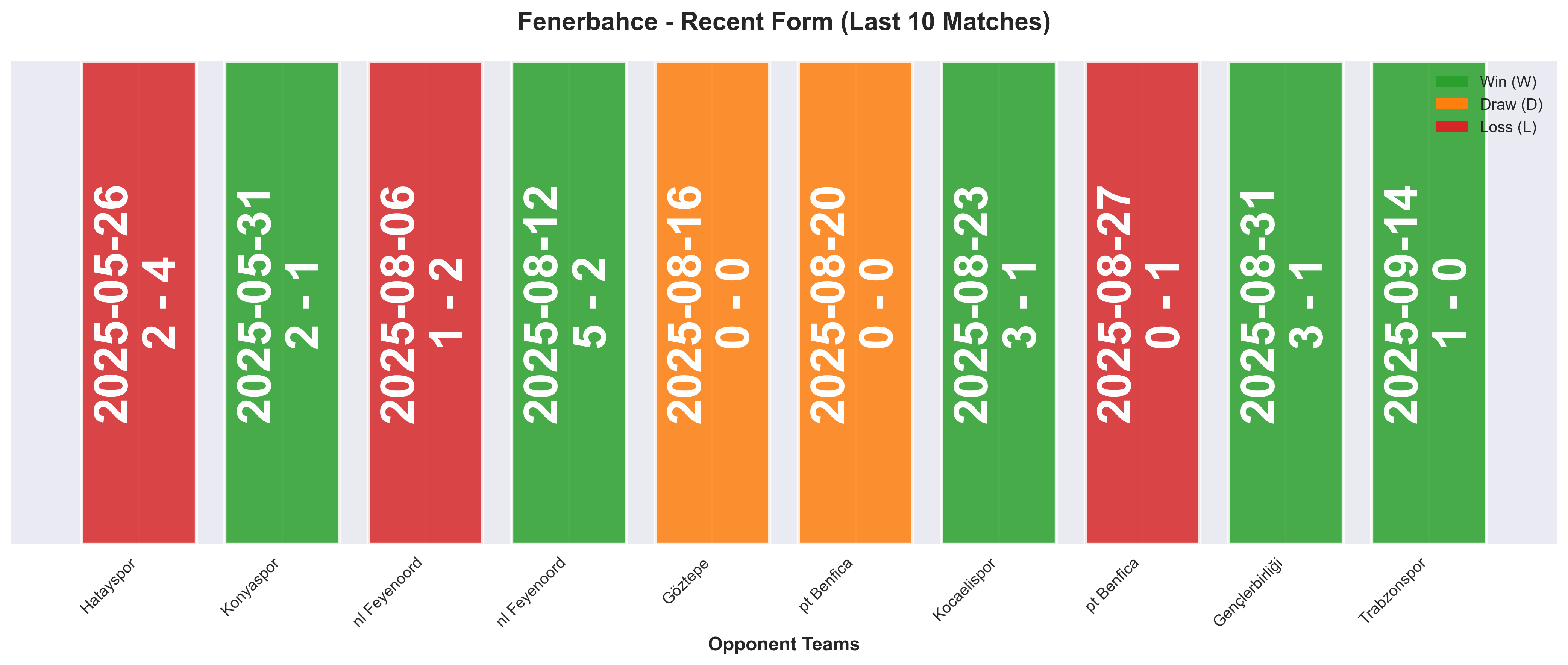Home Team Form Chart