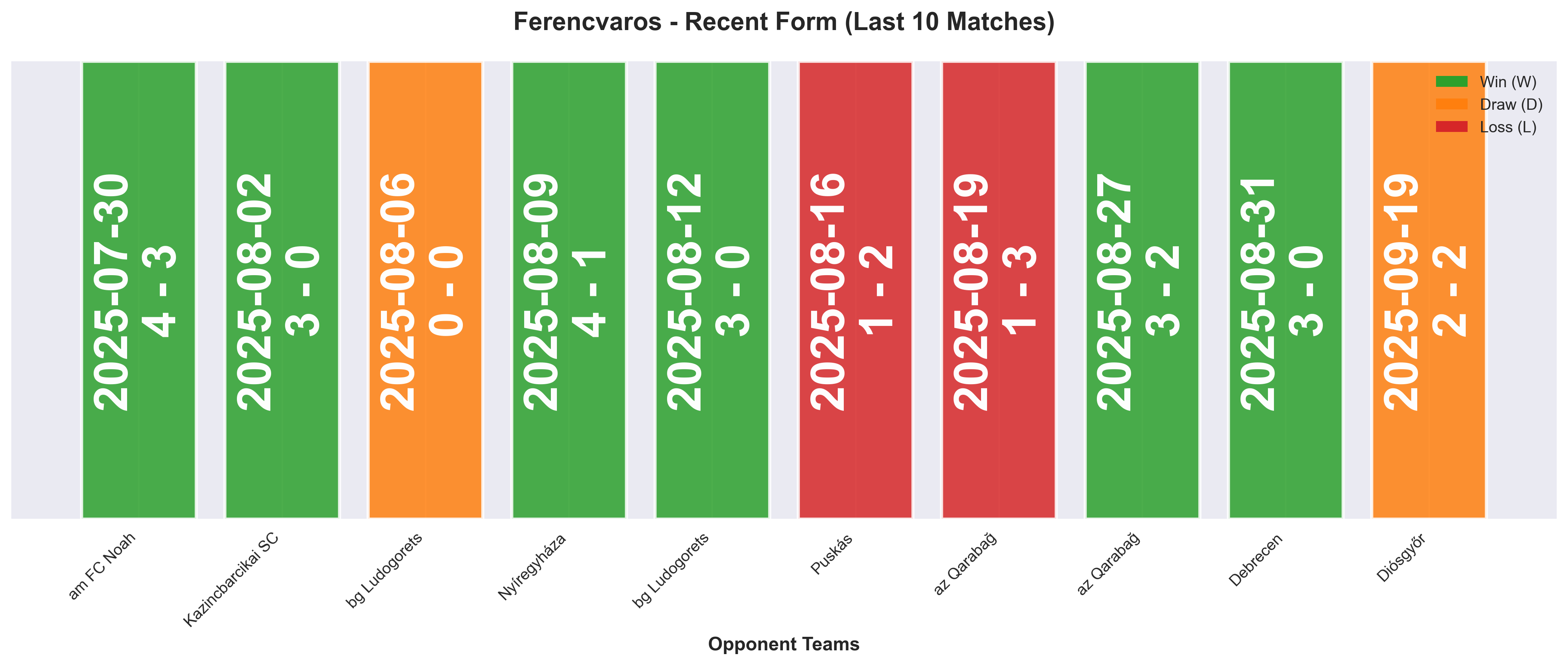 Home Team Form Chart