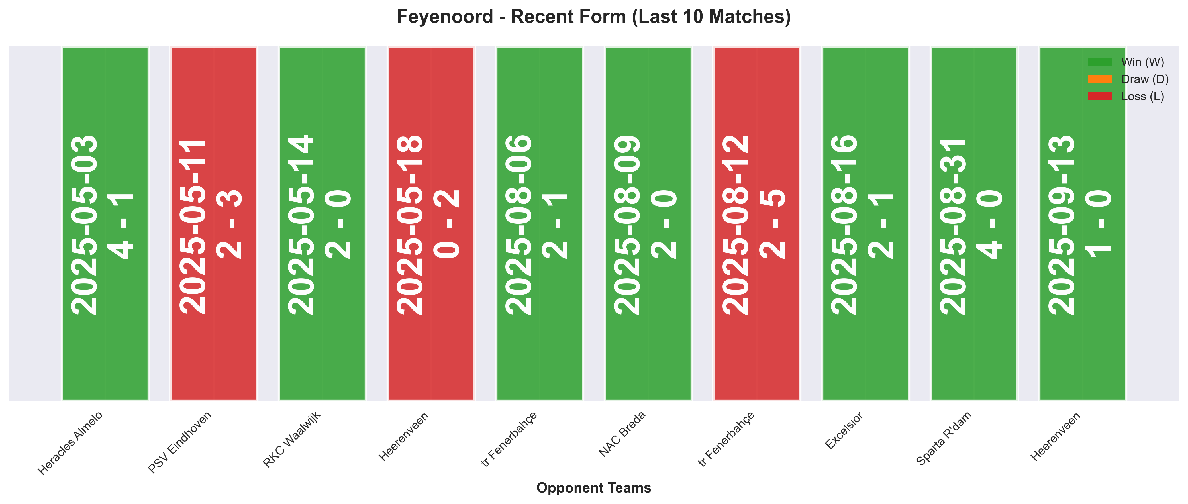 Home Team Form Chart