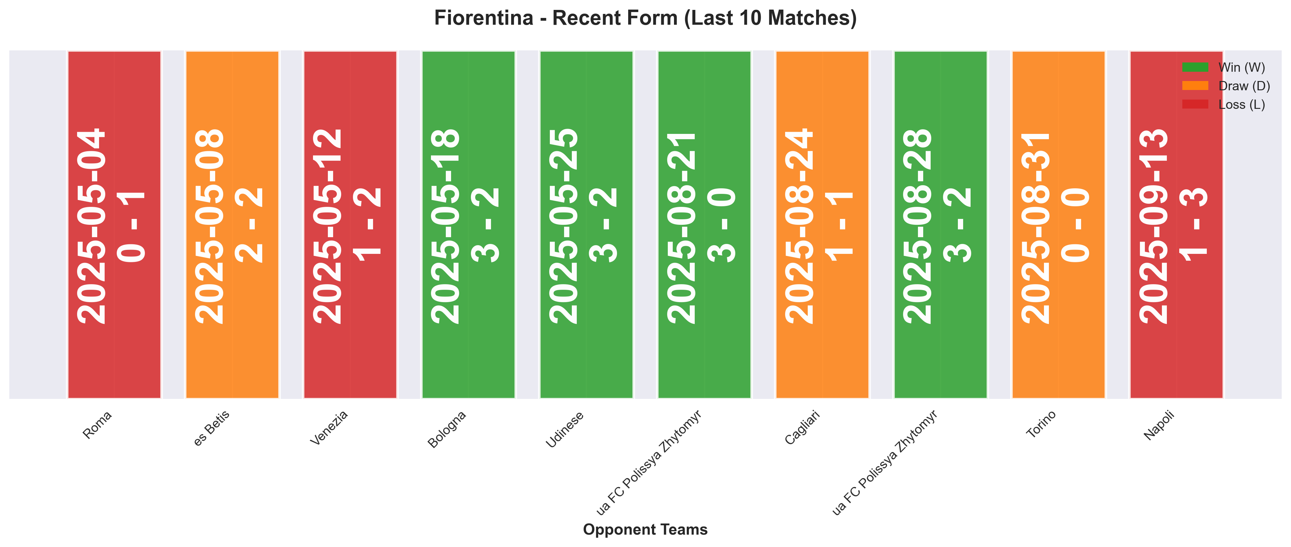Home Team Form Chart