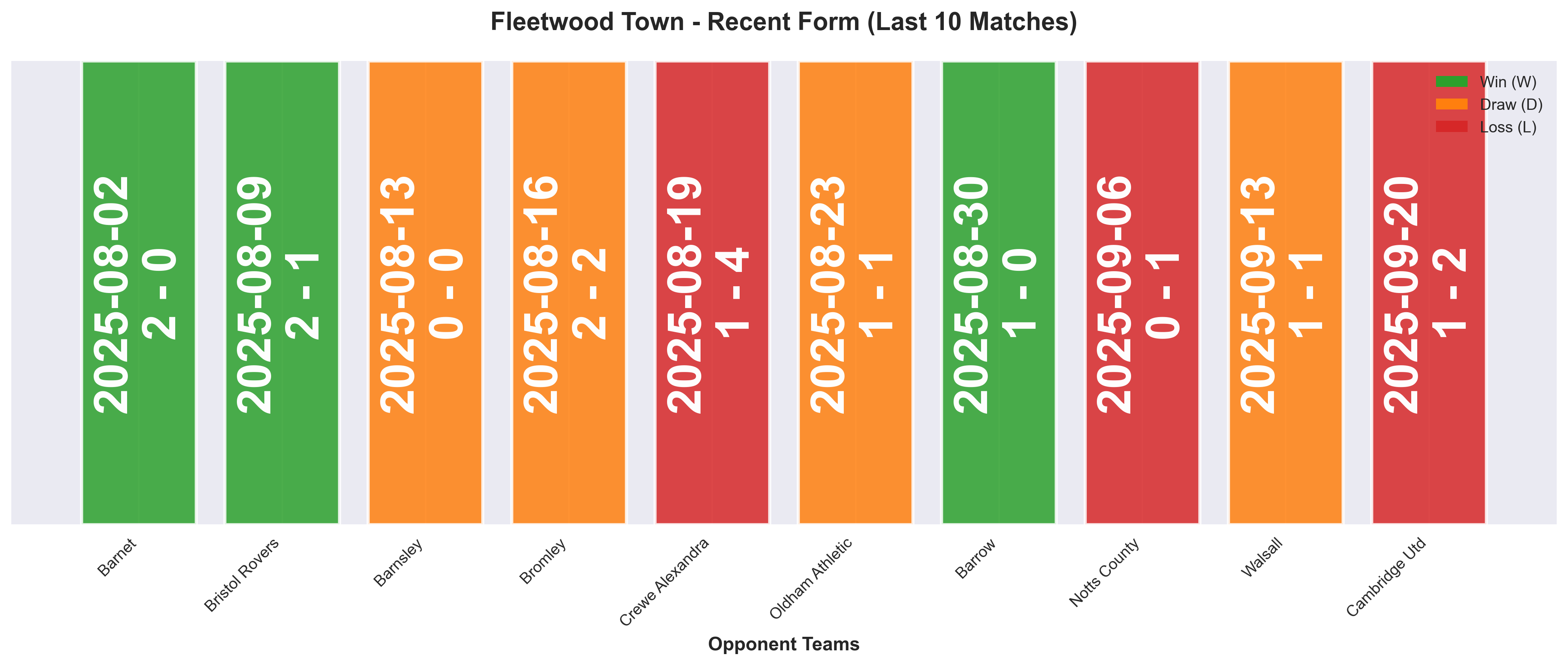 Home Team Form Chart