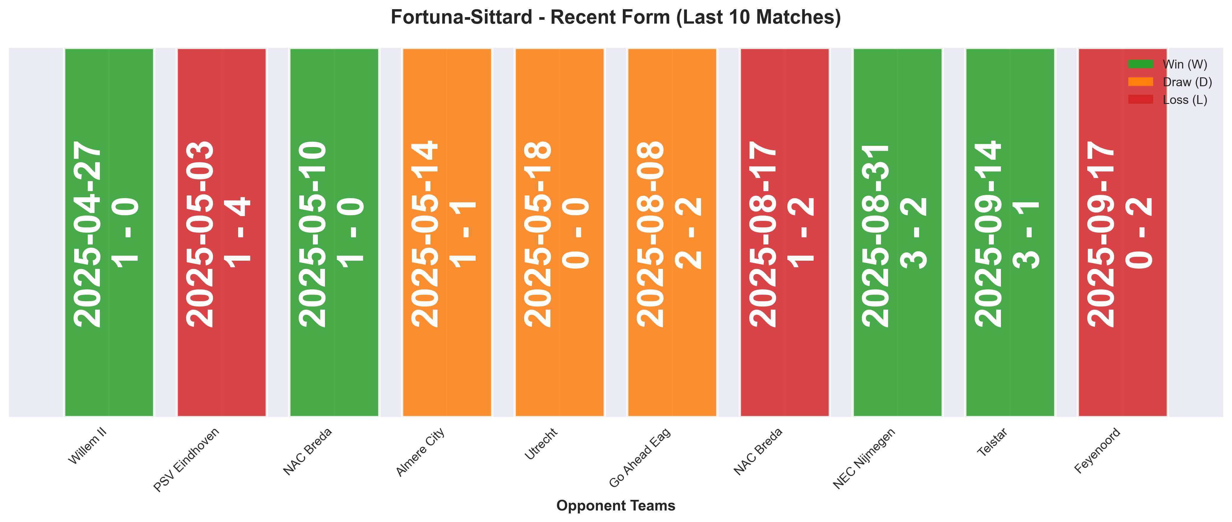Home Team Form Chart