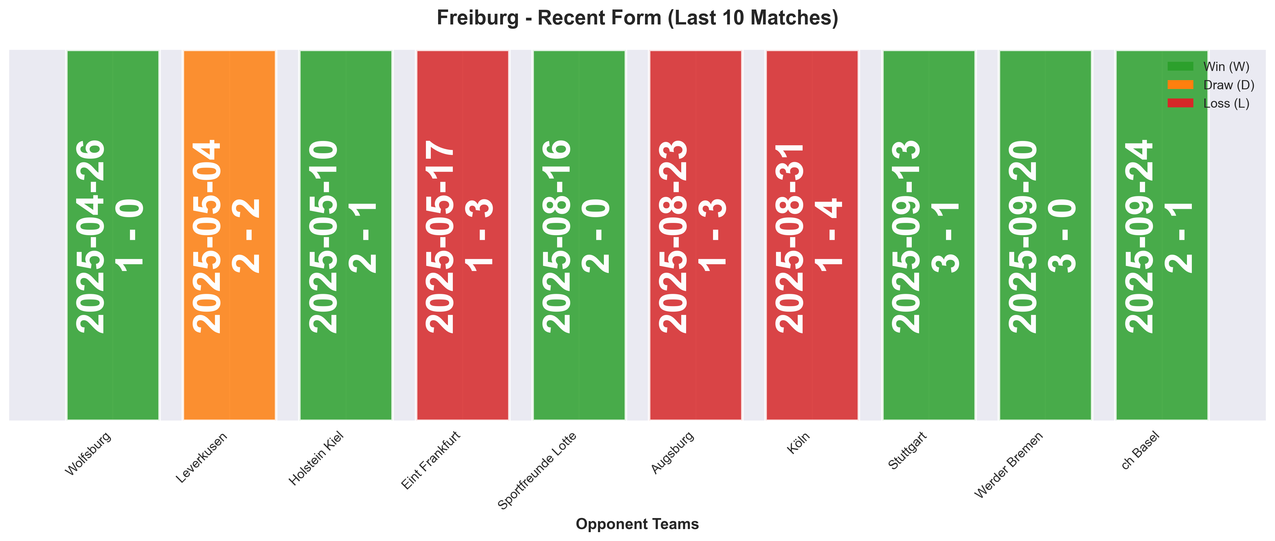 Home Team Form Chart