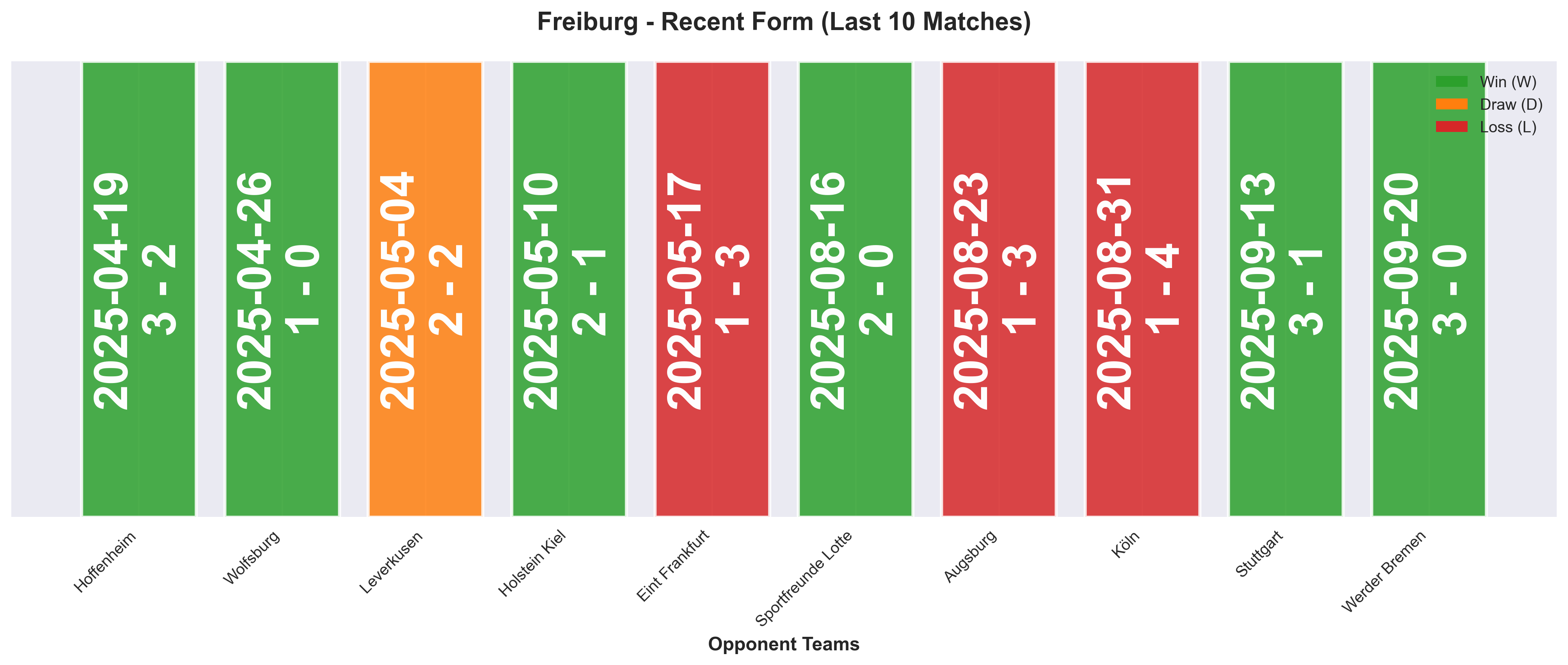 Home Team Form Chart