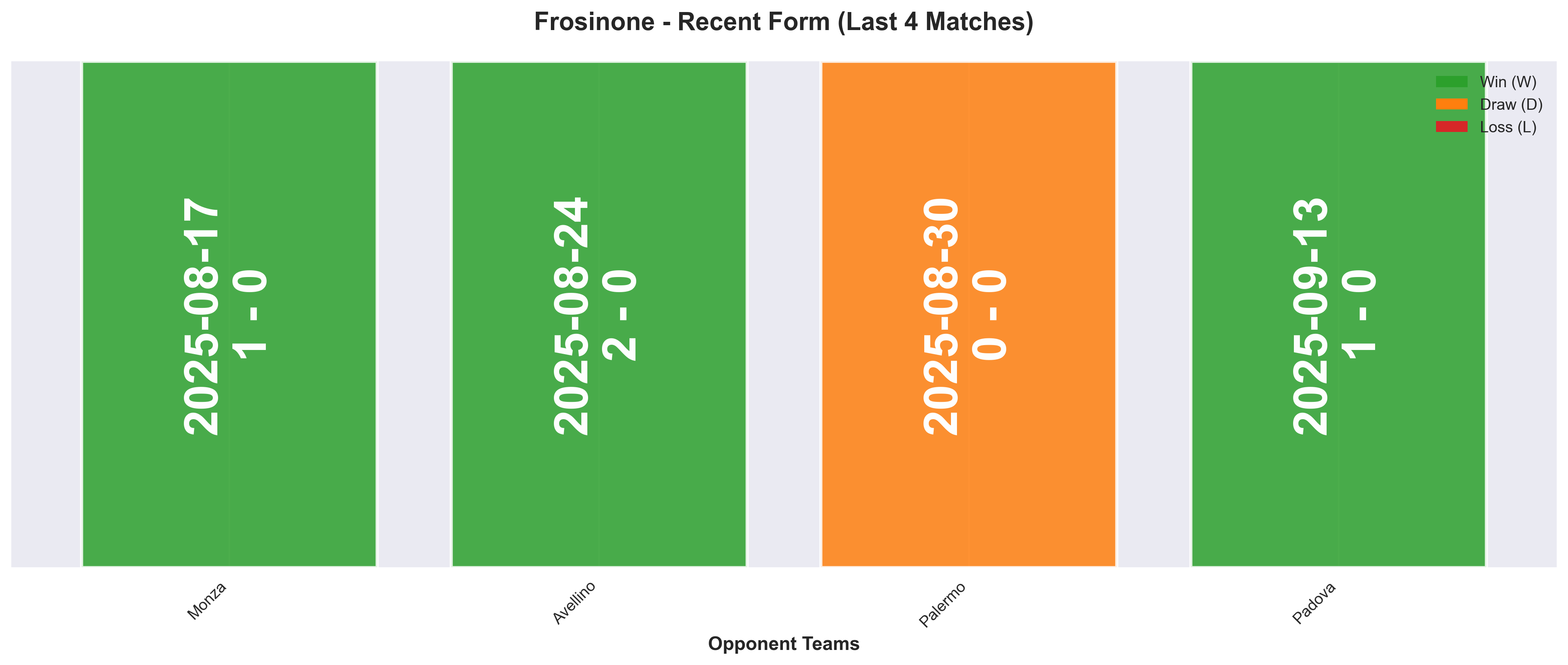 Home Team Form Chart