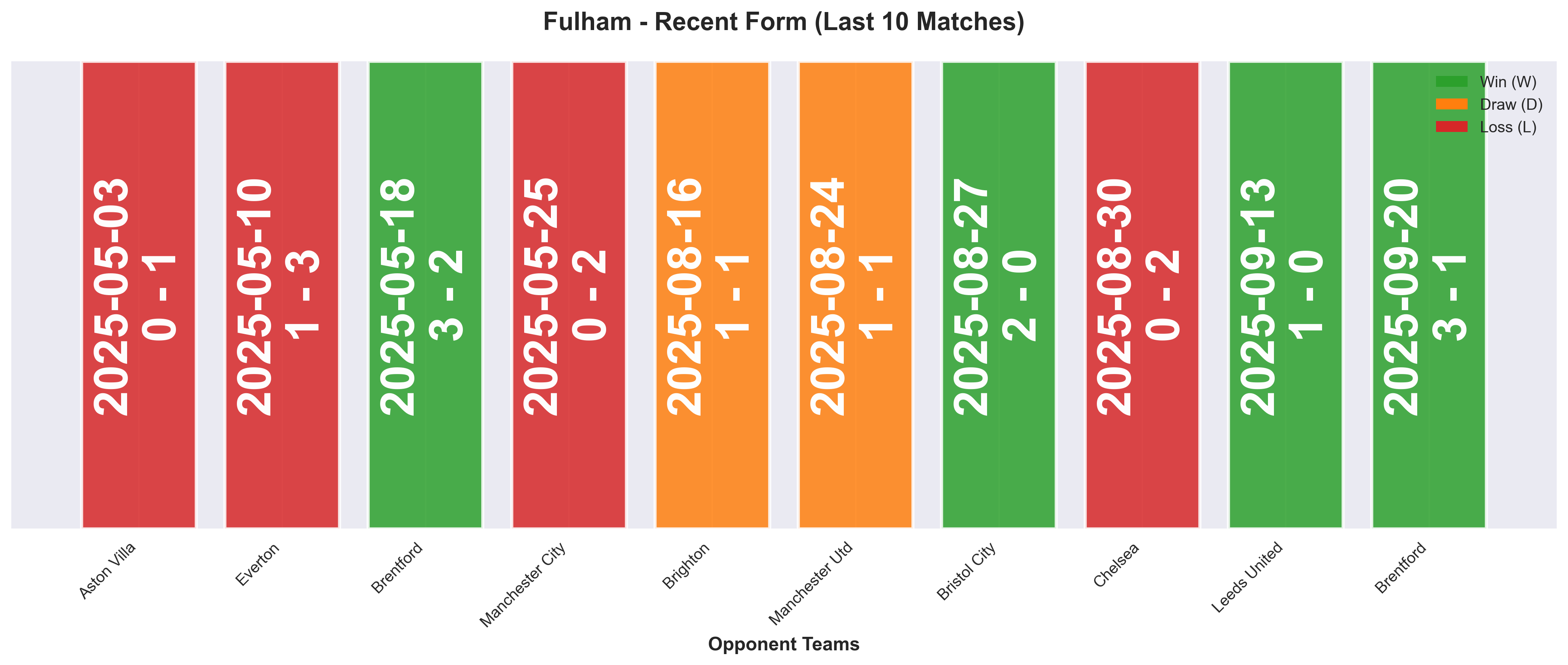 Home Team Form Chart