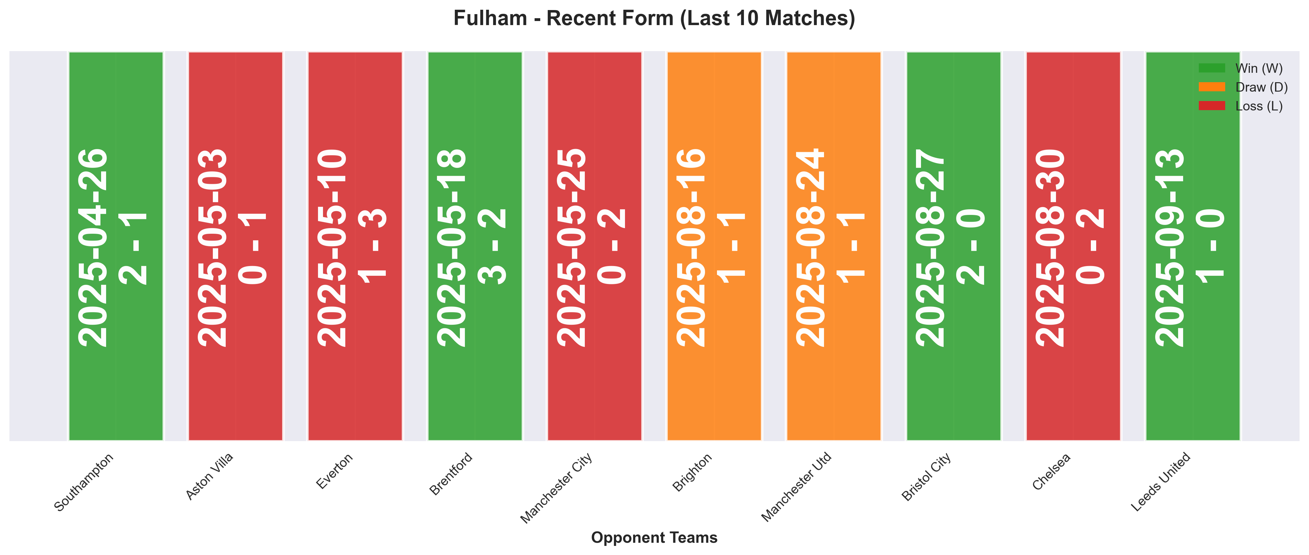 Home Team Form Chart
