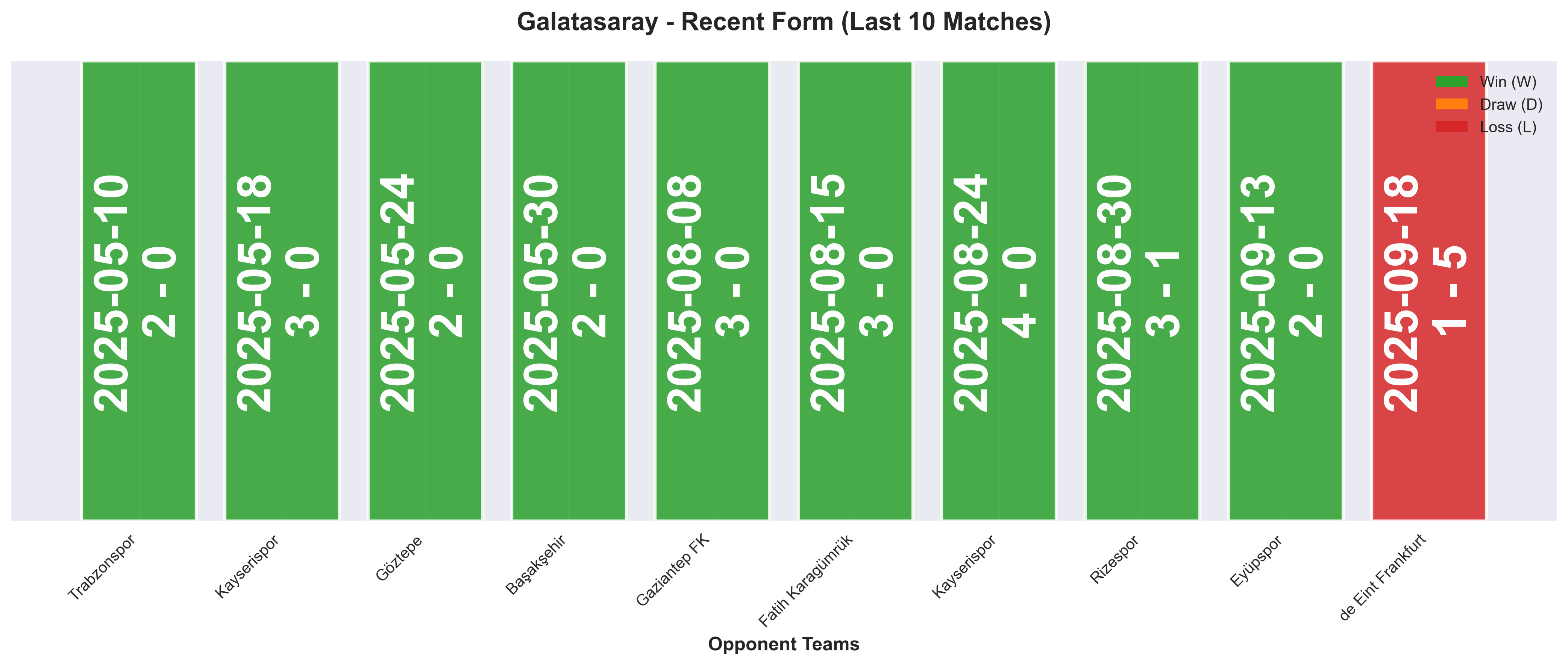 Home Team Form Chart