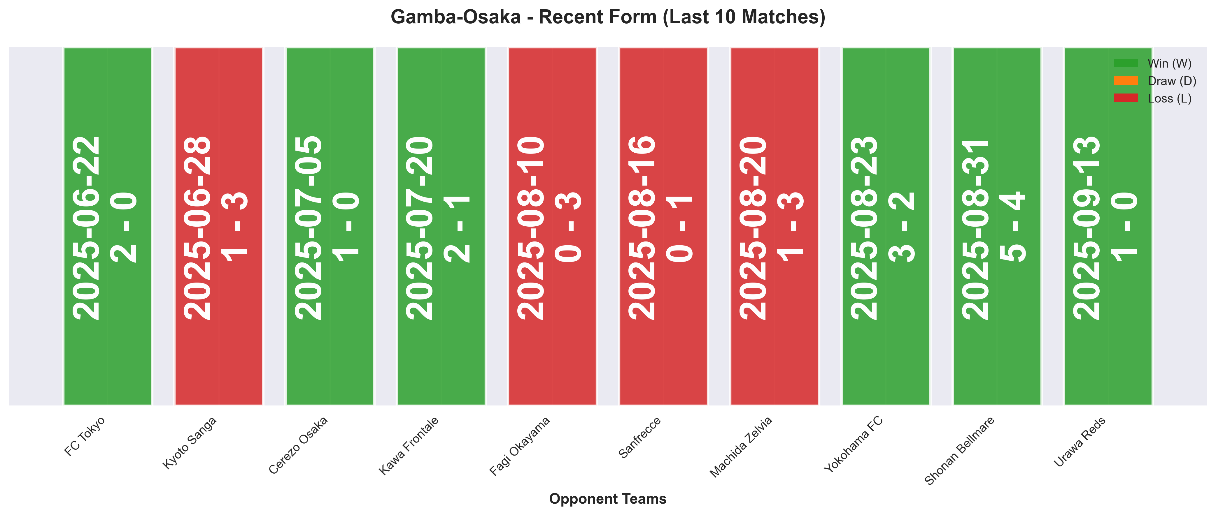 Home Team Form Chart