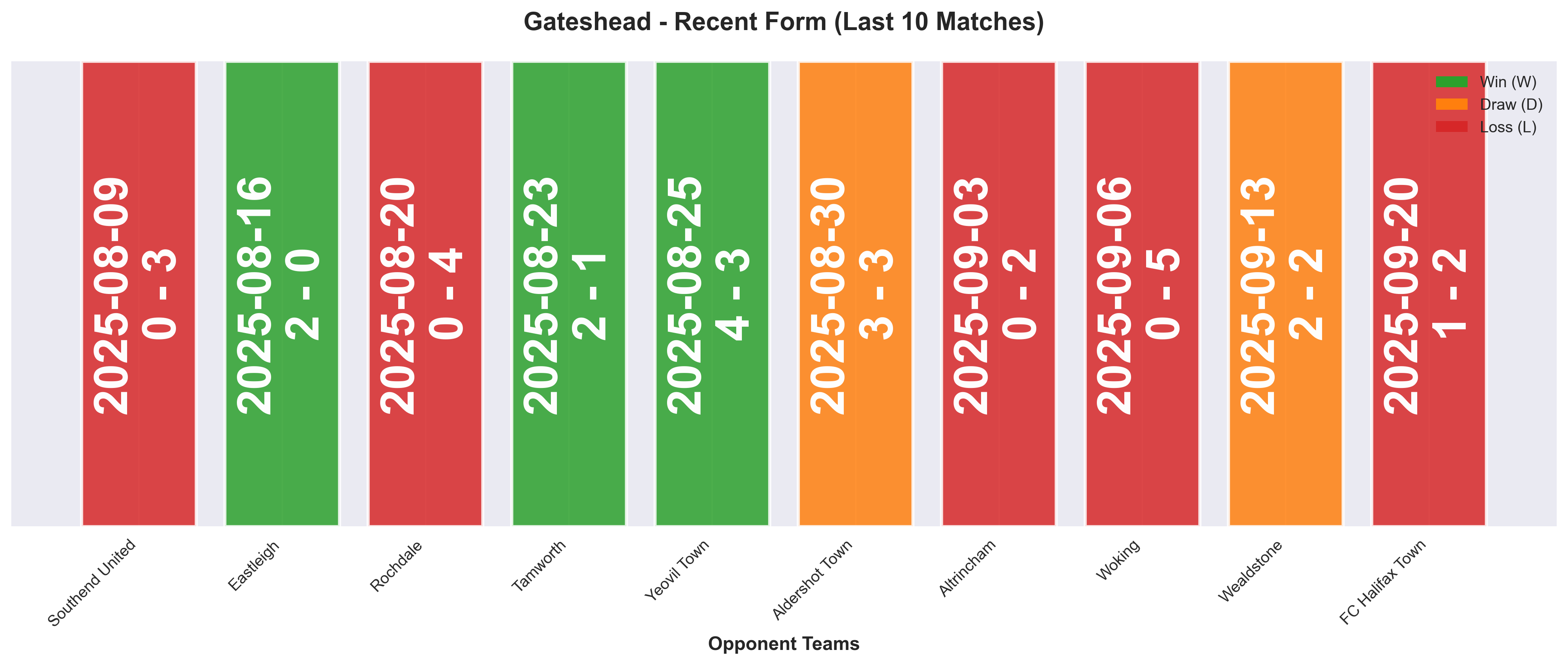 Home Team Form Chart