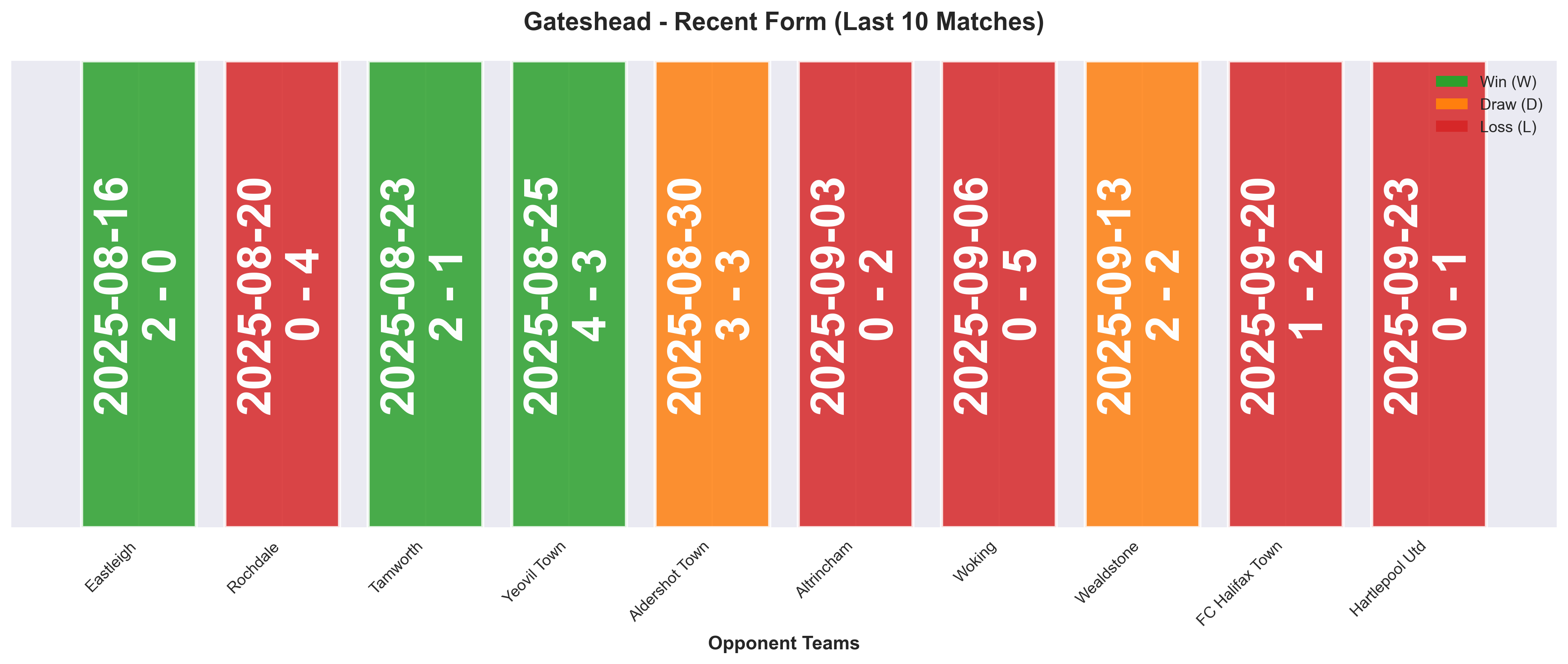 Home Team Form Chart