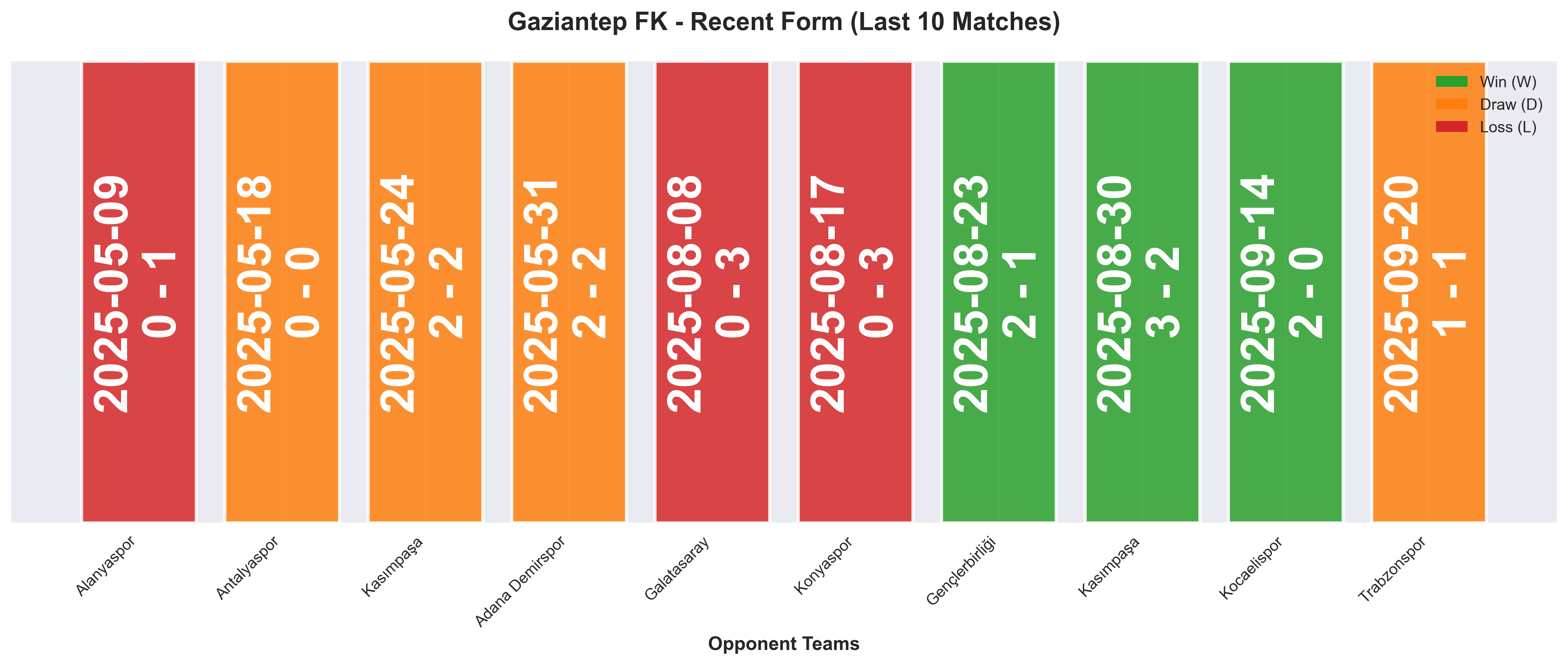 Home Team Form Chart