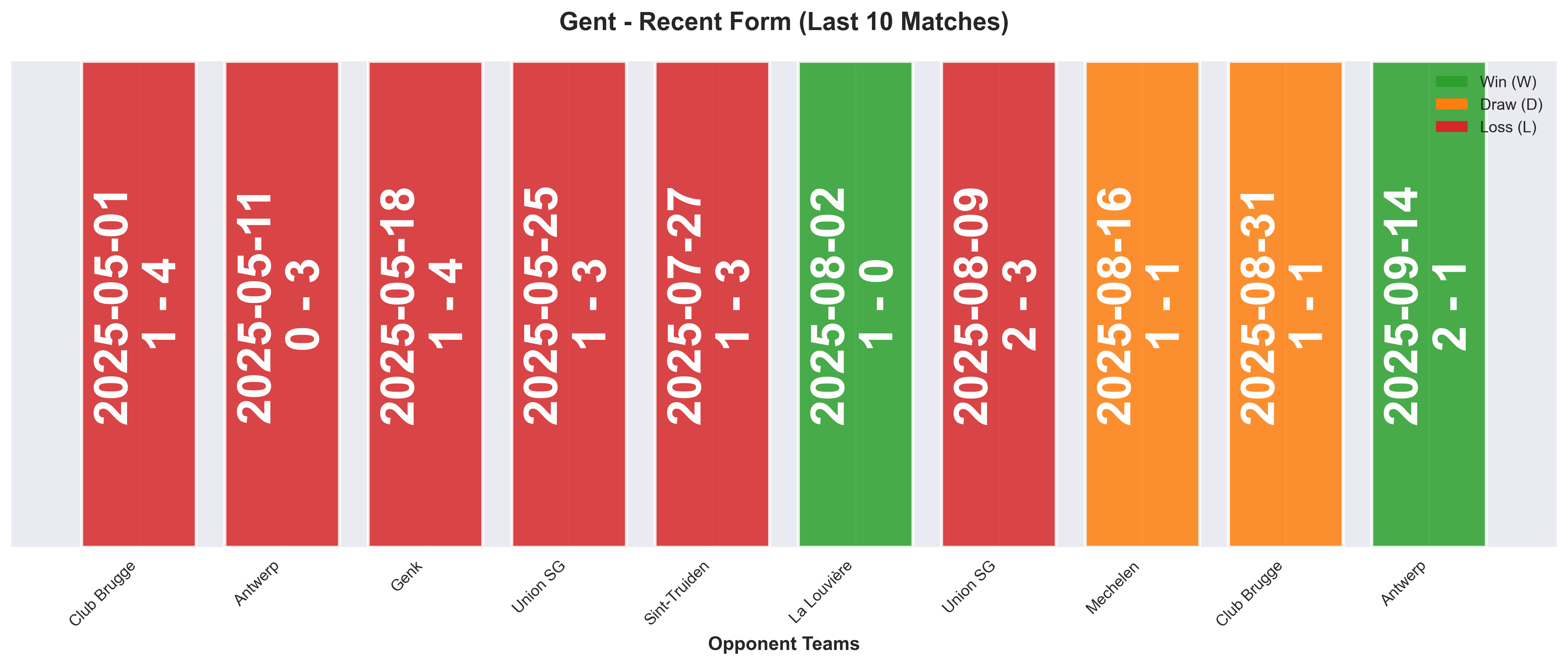 Home Team Form Chart