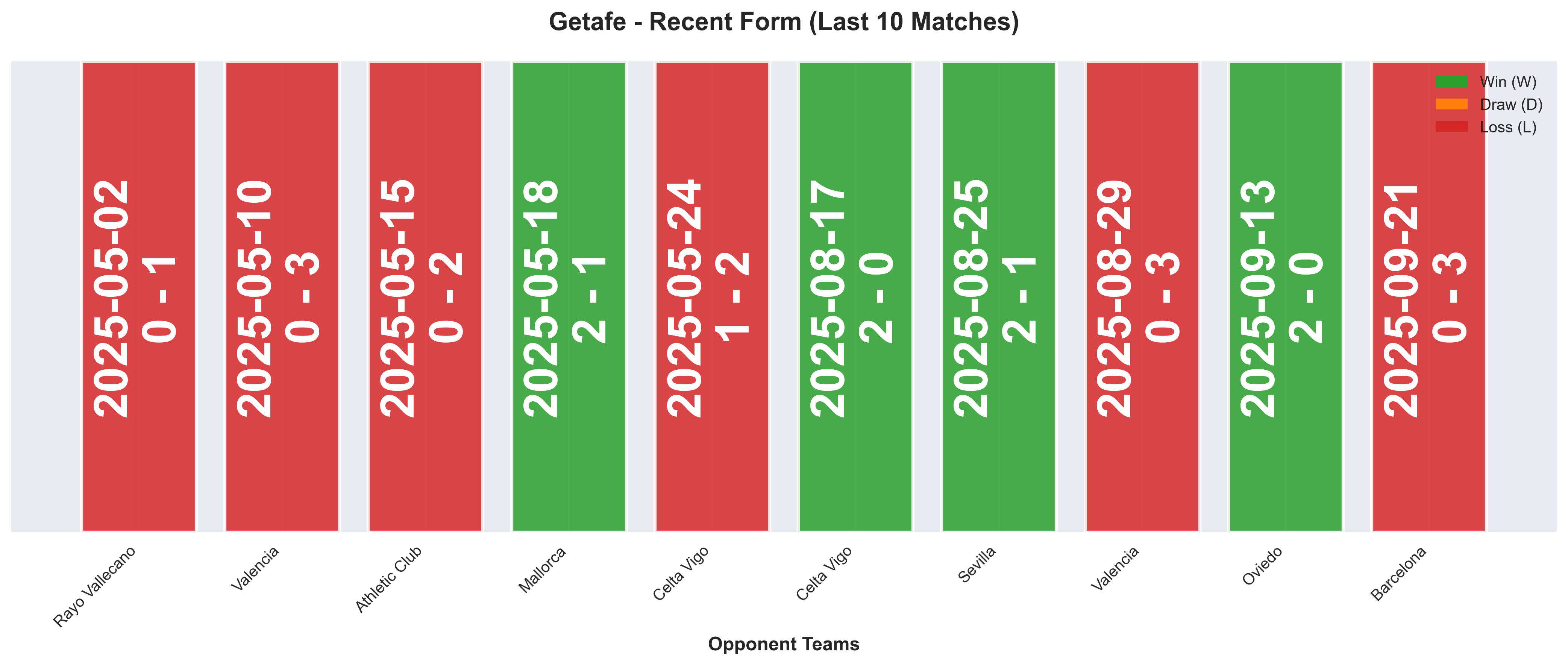 Home Team Form Chart