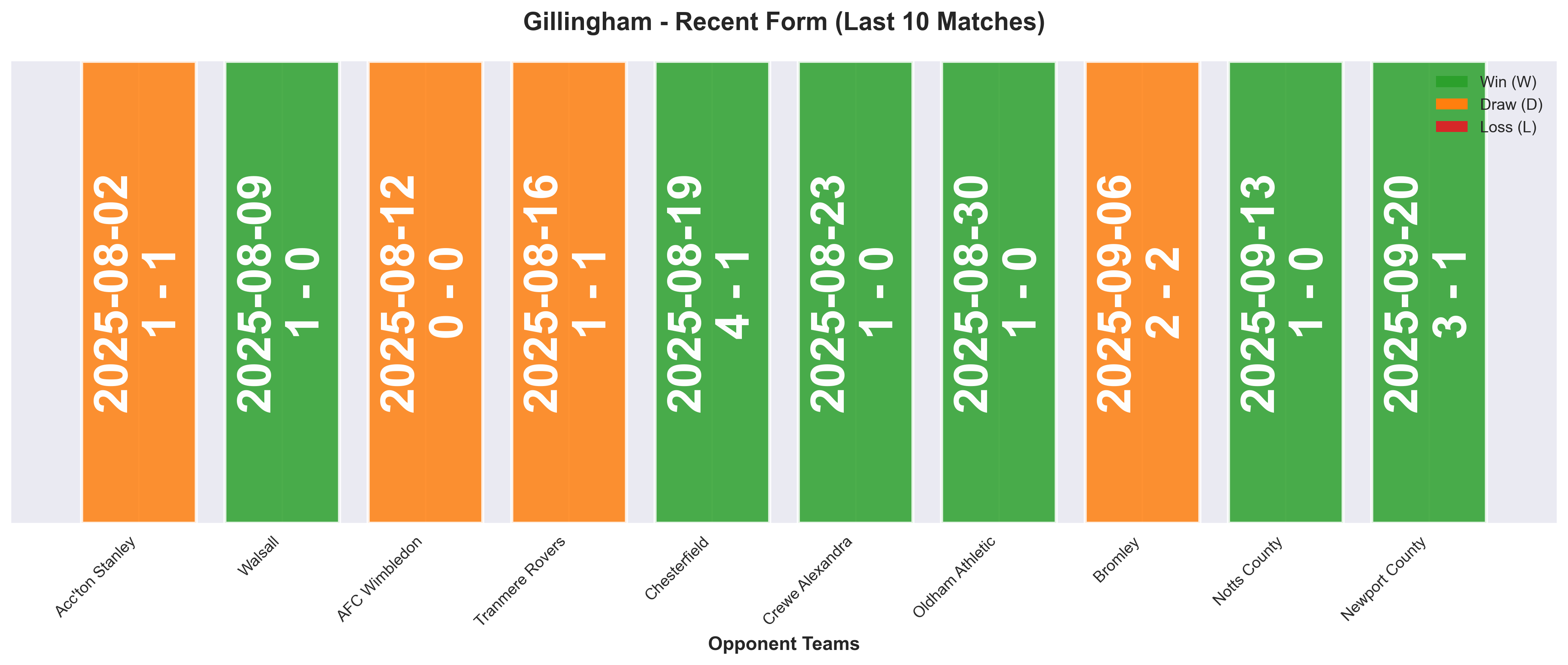 Home Team Form Chart