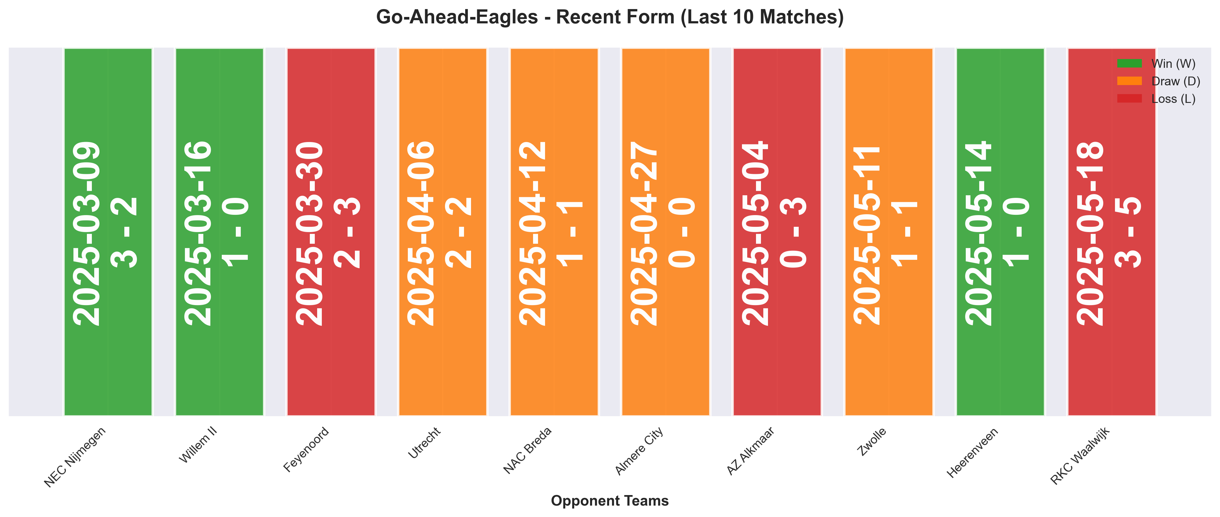 Home Team Form Chart