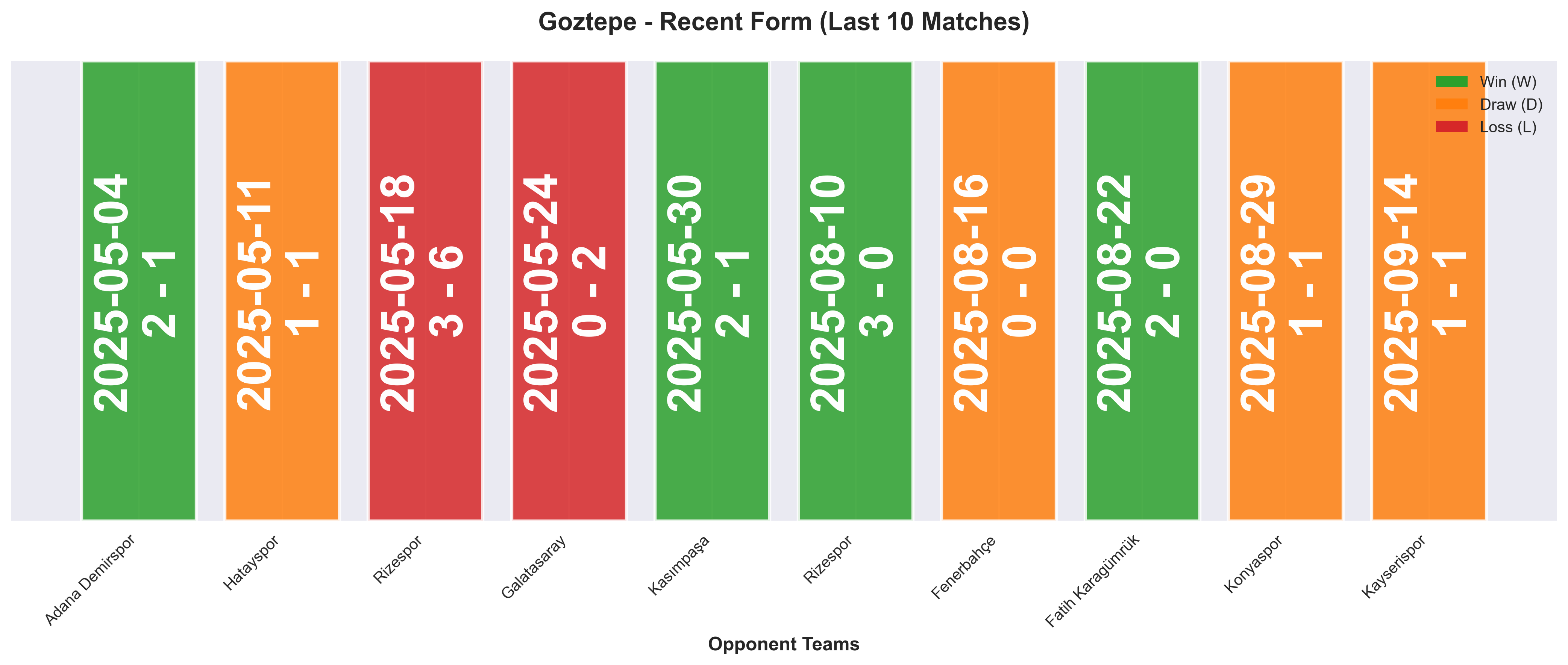 Home Team Form Chart