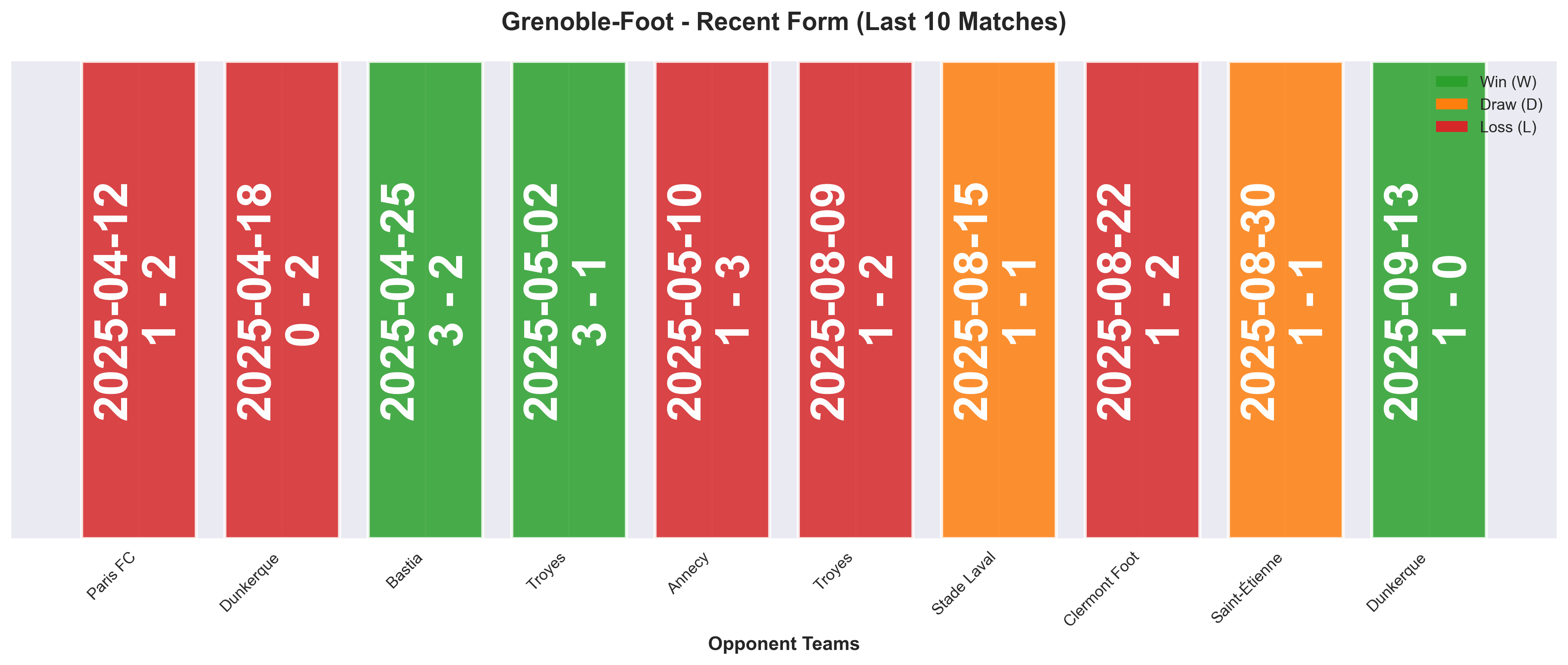 Home Team Form Chart